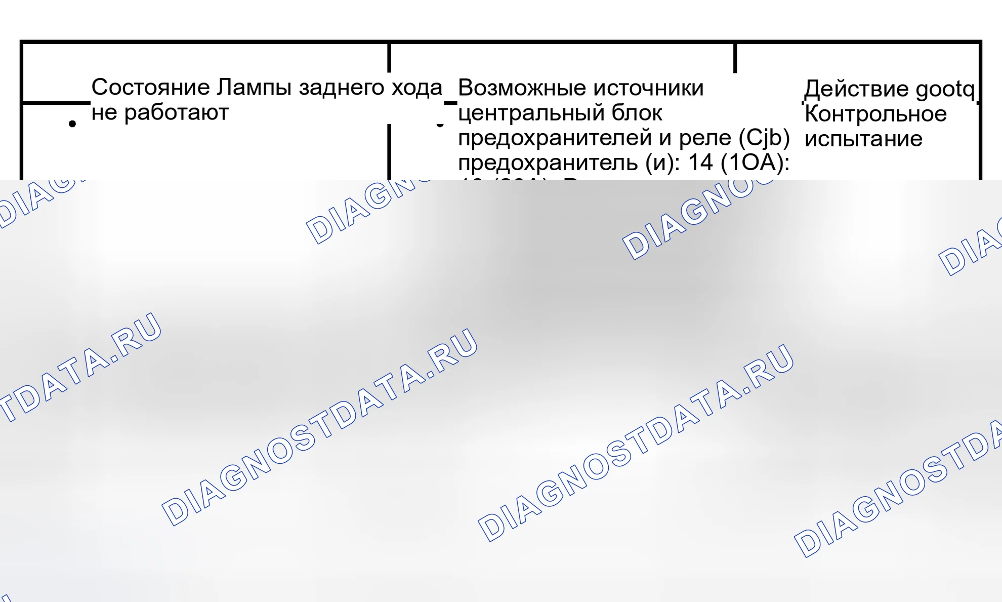 Рис. 23: Диаграмма симптомов. Hyundai Lavita I
