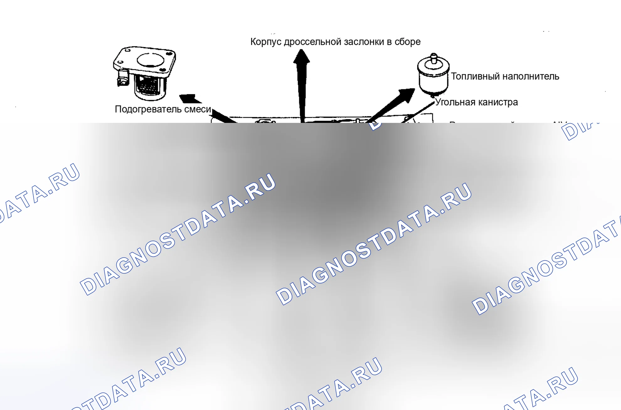 Рис. 35: Расположение компонентов Sentra ECCS. Nissan Stanza II