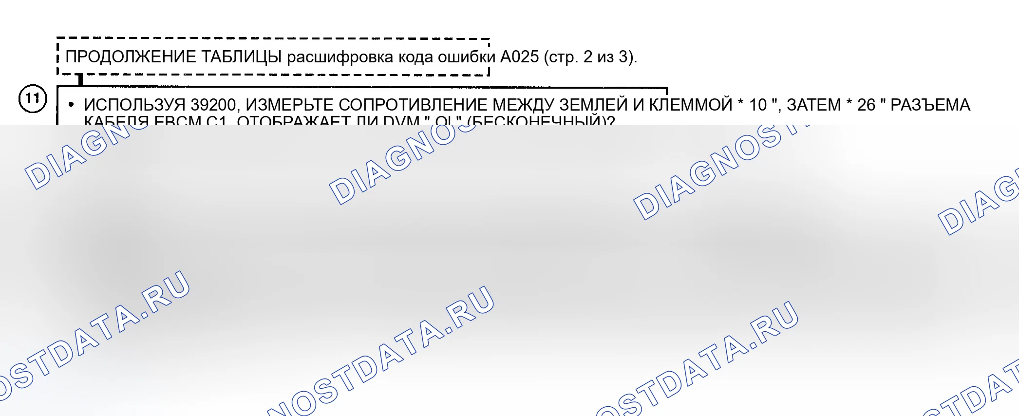 Рис. 31: Блок-схема расшифровка кода ошибки A025 (Prizm - 3 из 3) Избыточное изменение скорости левого переднего колеса. Geo Prizm II