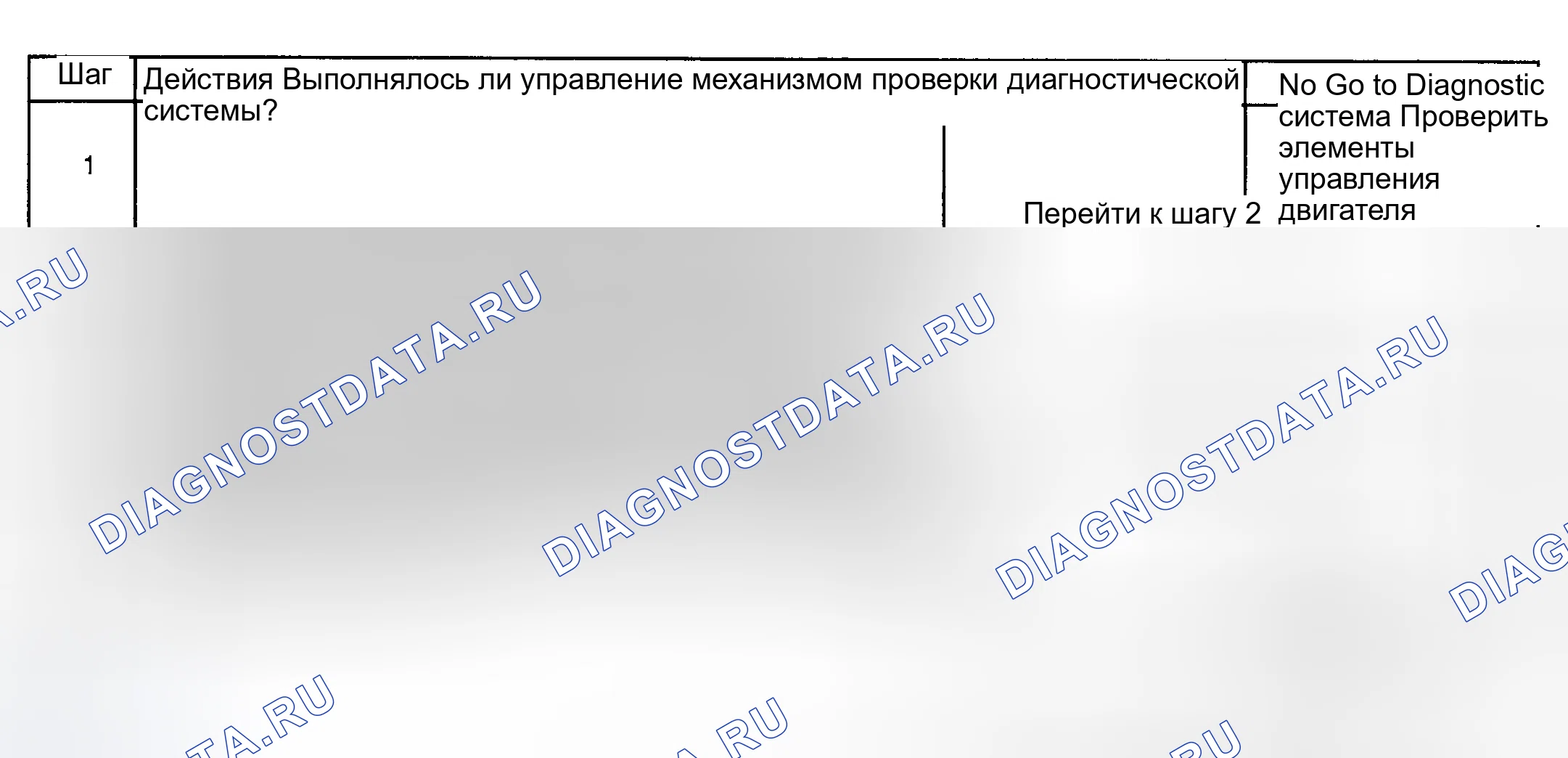 Рис. 56: Диагностические процедуры. Buick Park Avenue II рестайлинг