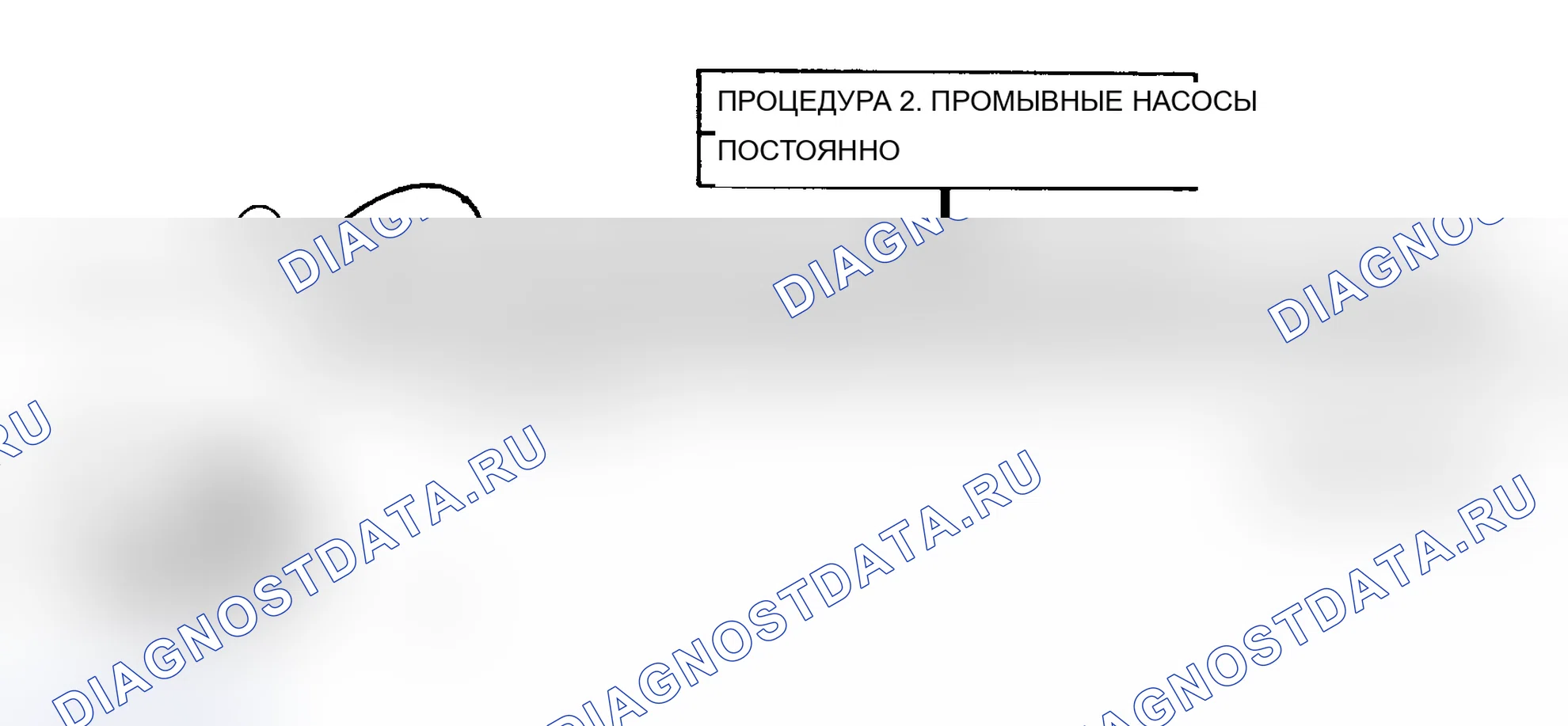 Рис. 53: ПРОЦЕДУРА 2. Buick Electra VI