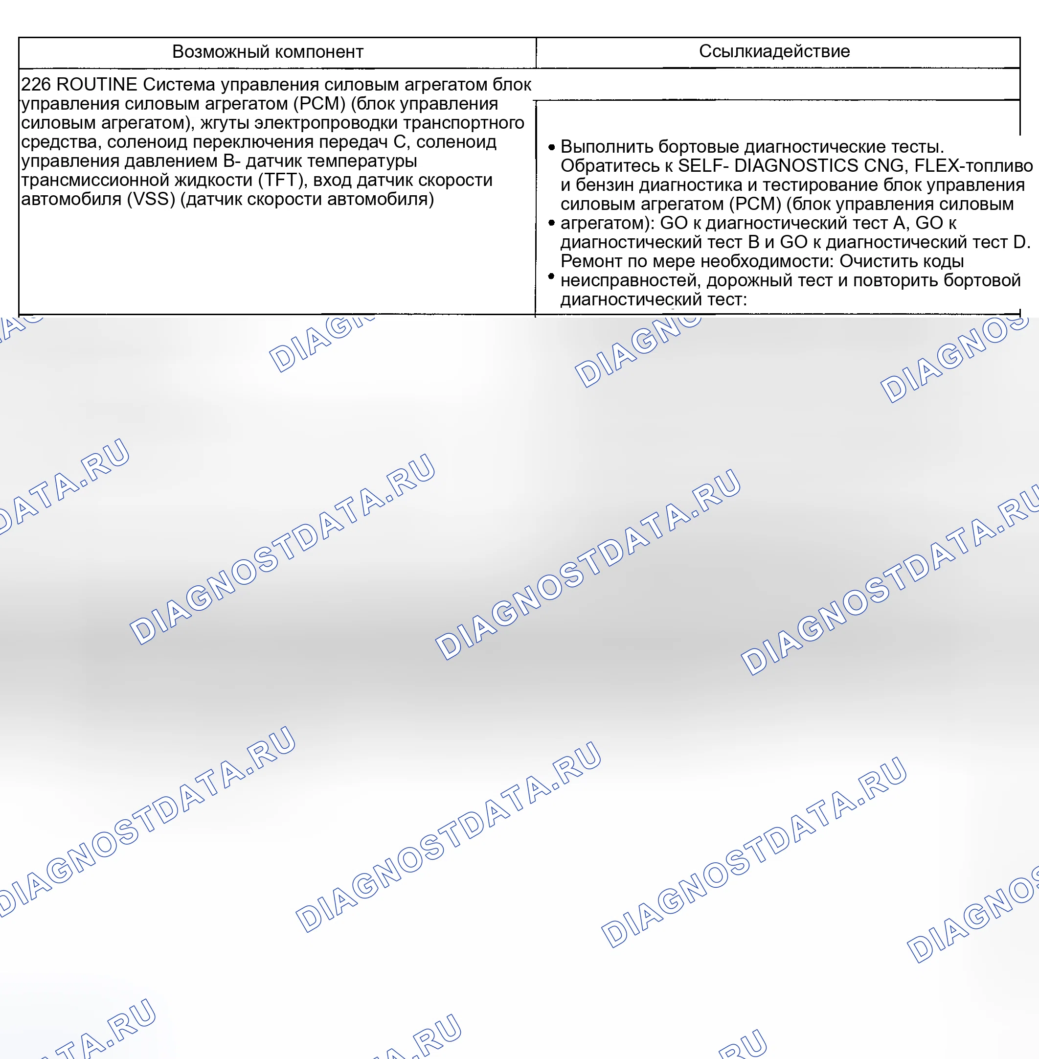 Рис. 236: Проблема сдвига: мягкий / скользящий 1-2 сдвиг (226). Mercury Mountaineer II