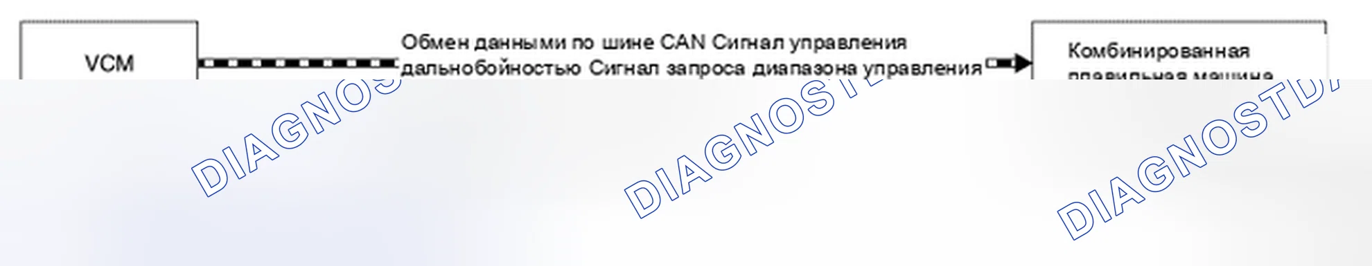 Рис. 35: СХЕМА СИСТЕМЫ. Nissan Leaf I