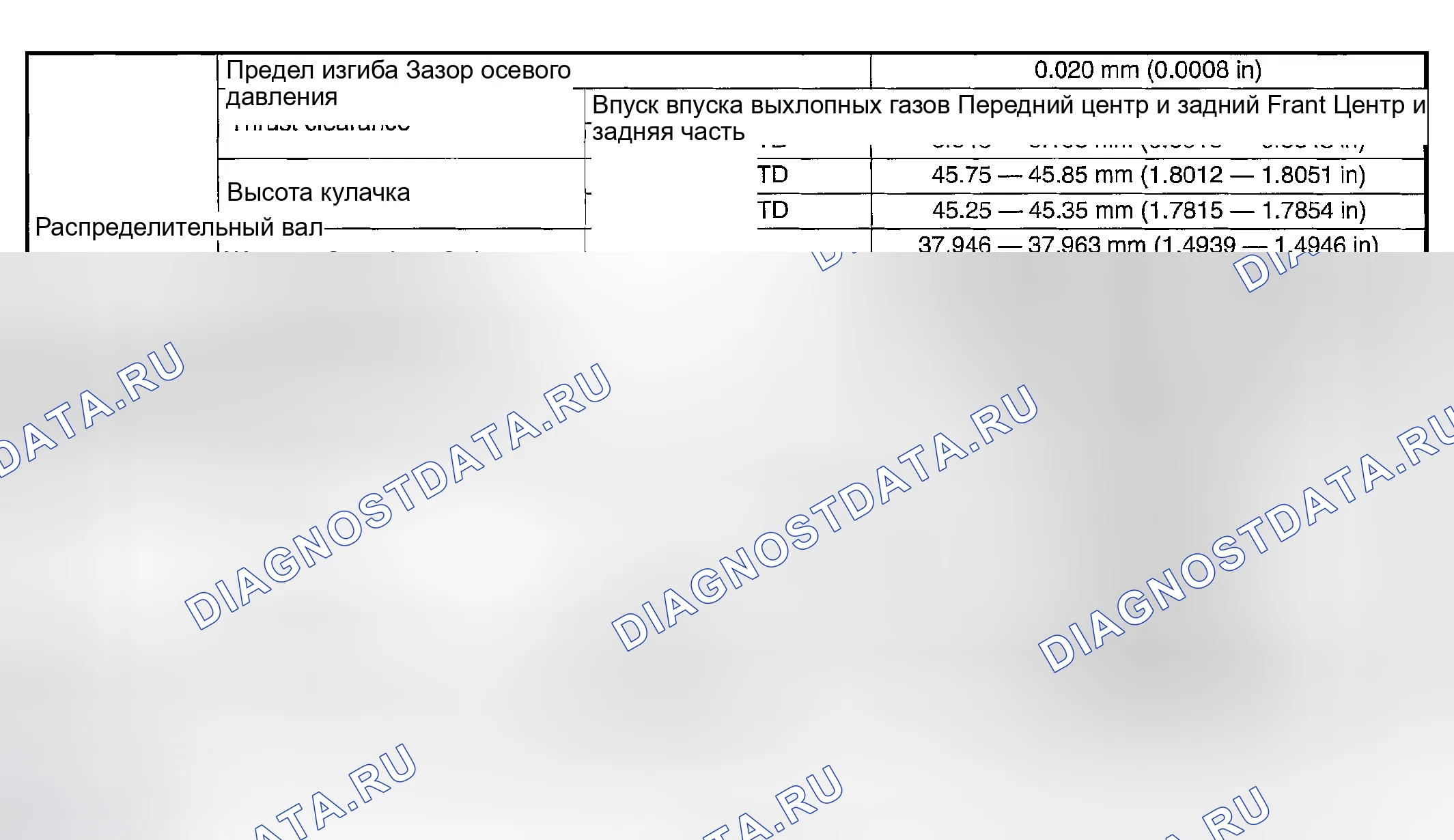 Рис. 293. Subaru Outback BP