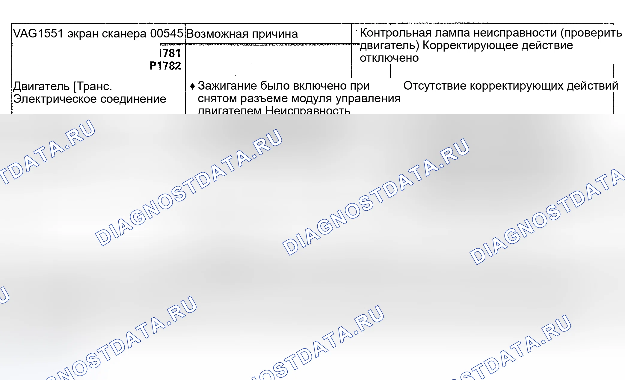 Рис. 85: 00545/P1781 и P1782 расшифровка кода ошибки: ЭЛЕКТРИЧЕСКОЕ СОЕДИНЕНИЕ ДВИГАТЕЛЯ И КОРОБКИ ПЕРЕДАЧ. Audi A6 C4
