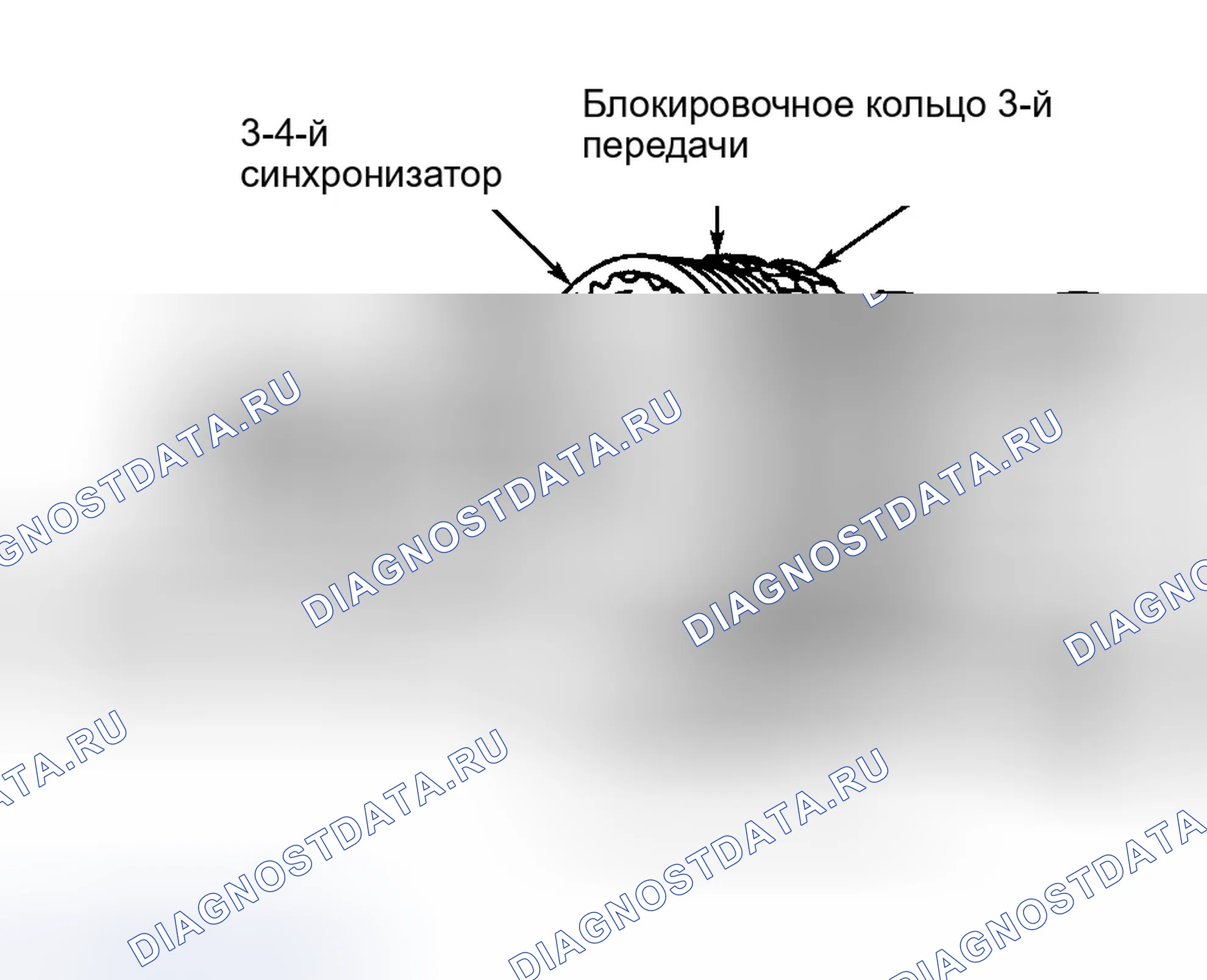 Рис. 9. Ford Explorer II