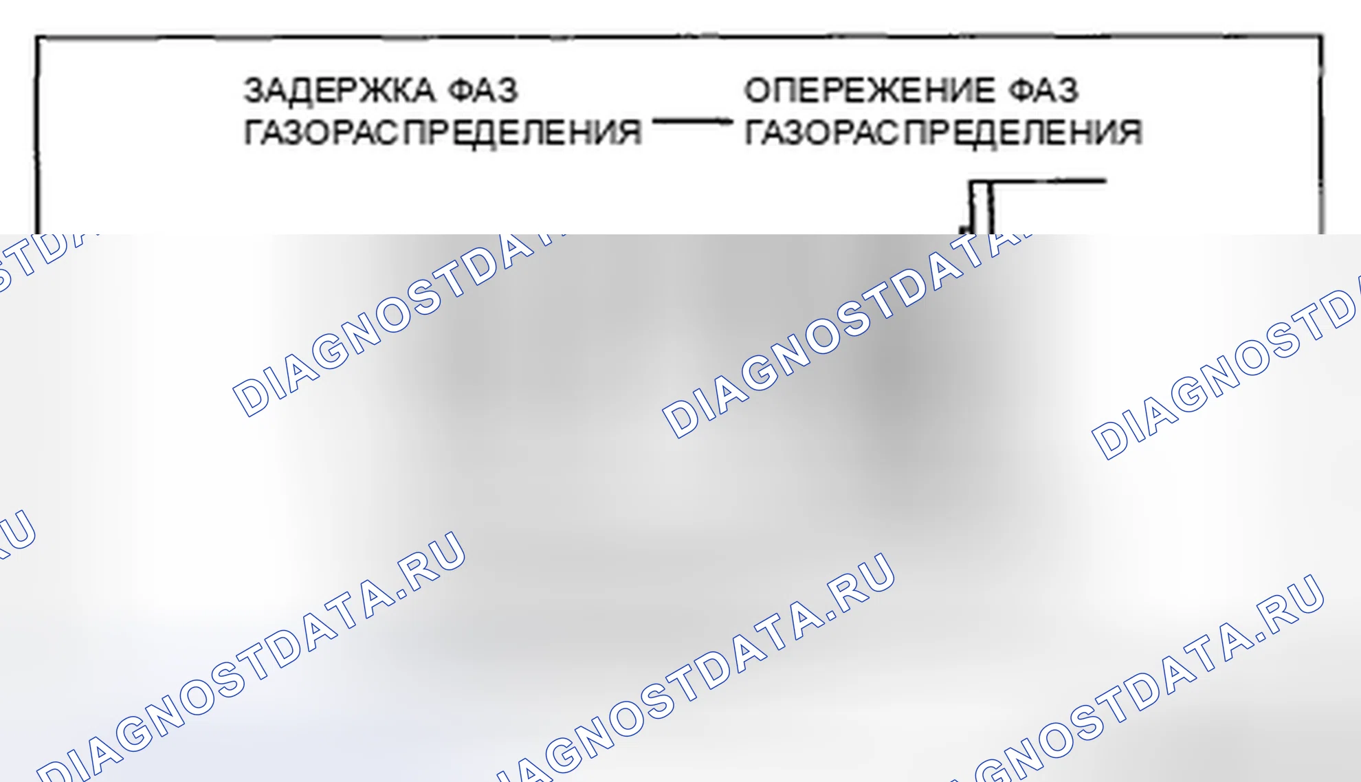 Рис. 259. Mazda 3 BL рестайлинг