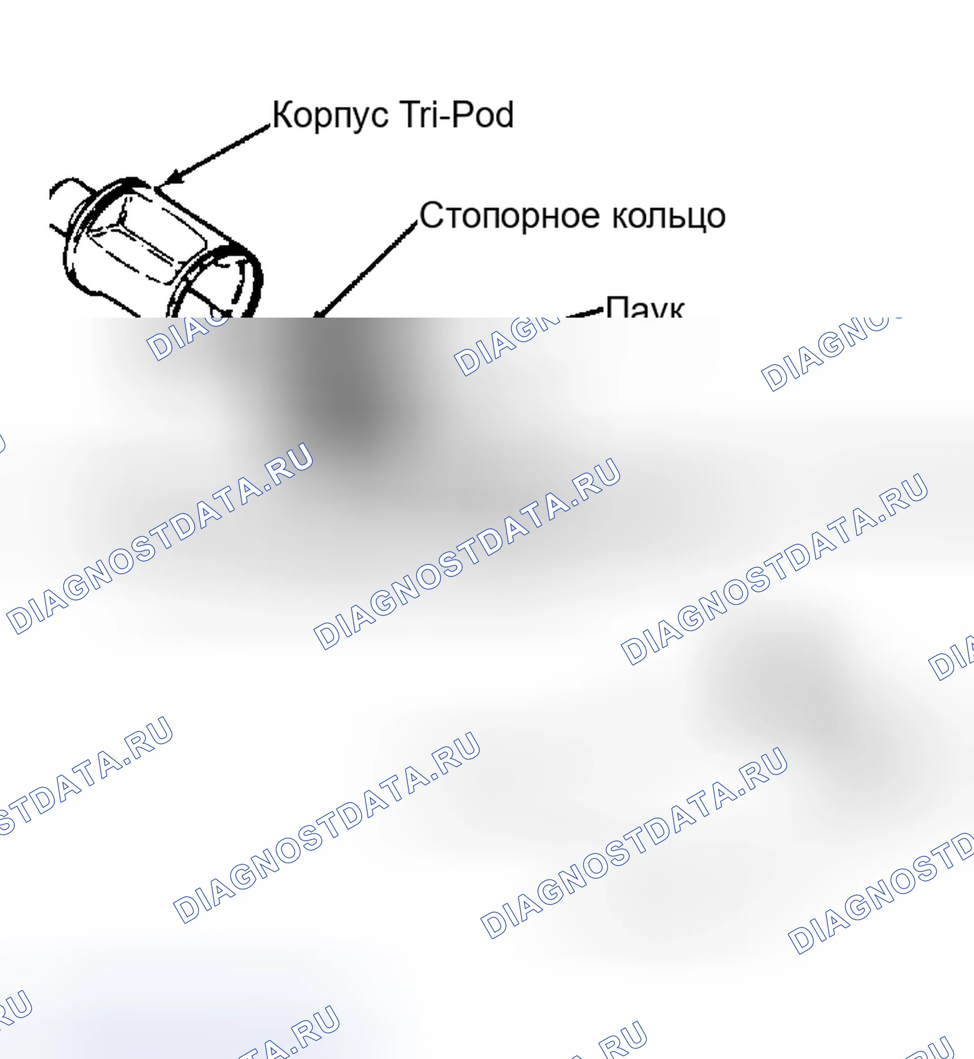 Рис. 7: Разнесенный вид внутреннего шарнира TriPod CV. Pontiac Sunbird II