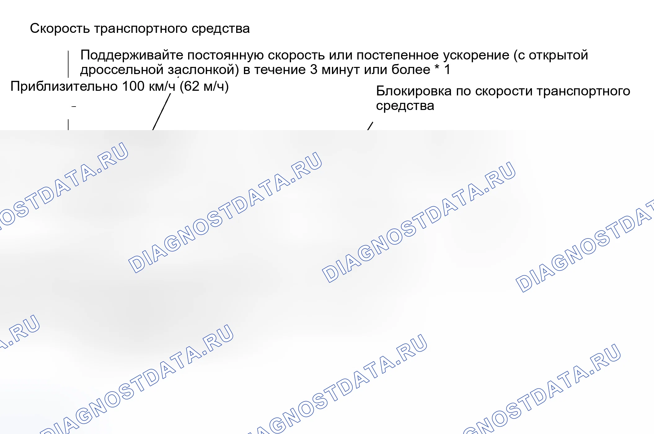 Рис. 901: СХЕМА ПРИВОДА МОНИТОРА. Toyota Camry Solara II