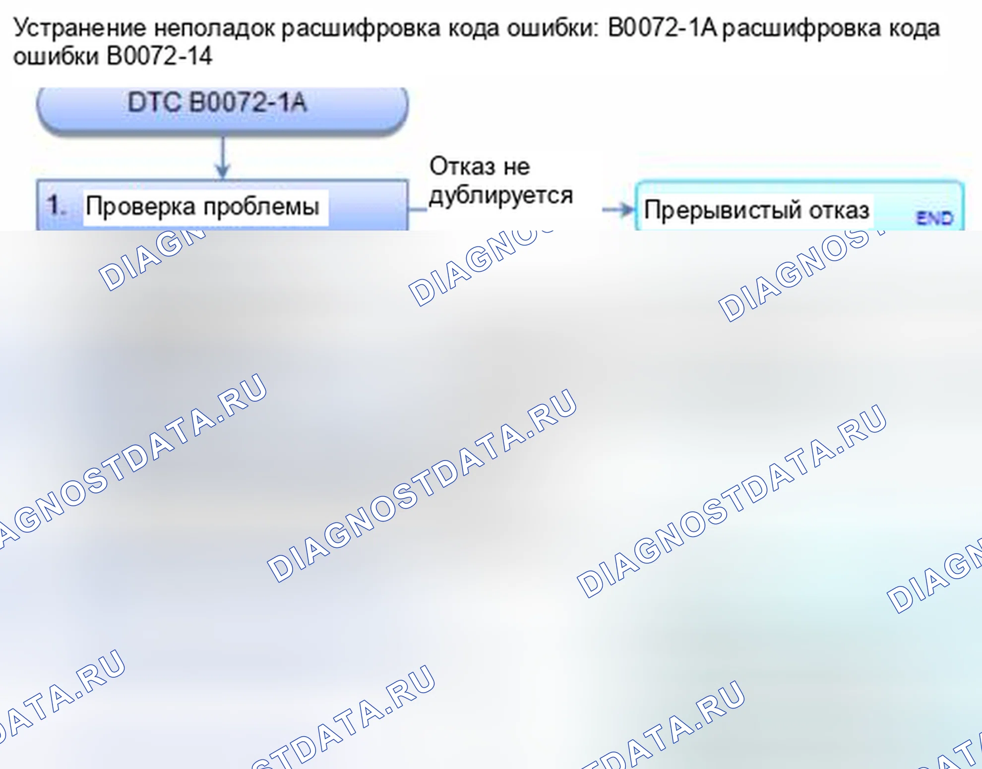 Рис. 115: расшифровка кода ошибки B0072-1A: Уменьшенное сопротивление в натяжителе ремня безопасности переднего пассажира. Honda Civic IX