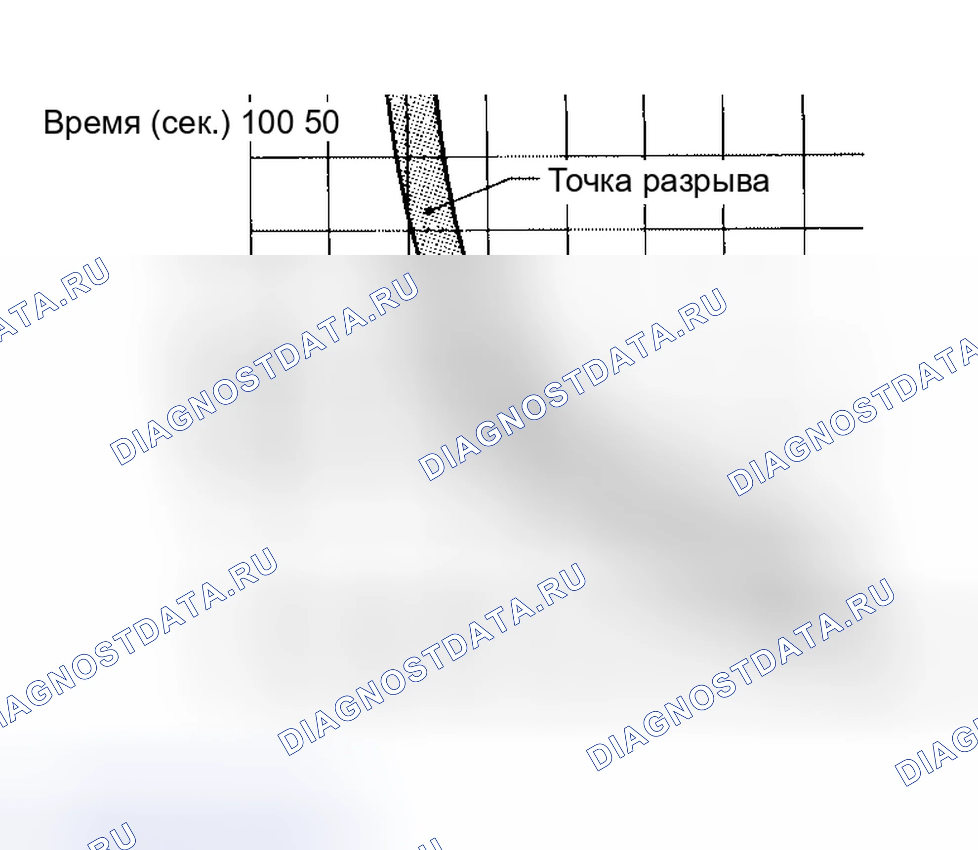 Рис. 46: Автоматический выключатель (встроенный в BCM). Honda M-NV I