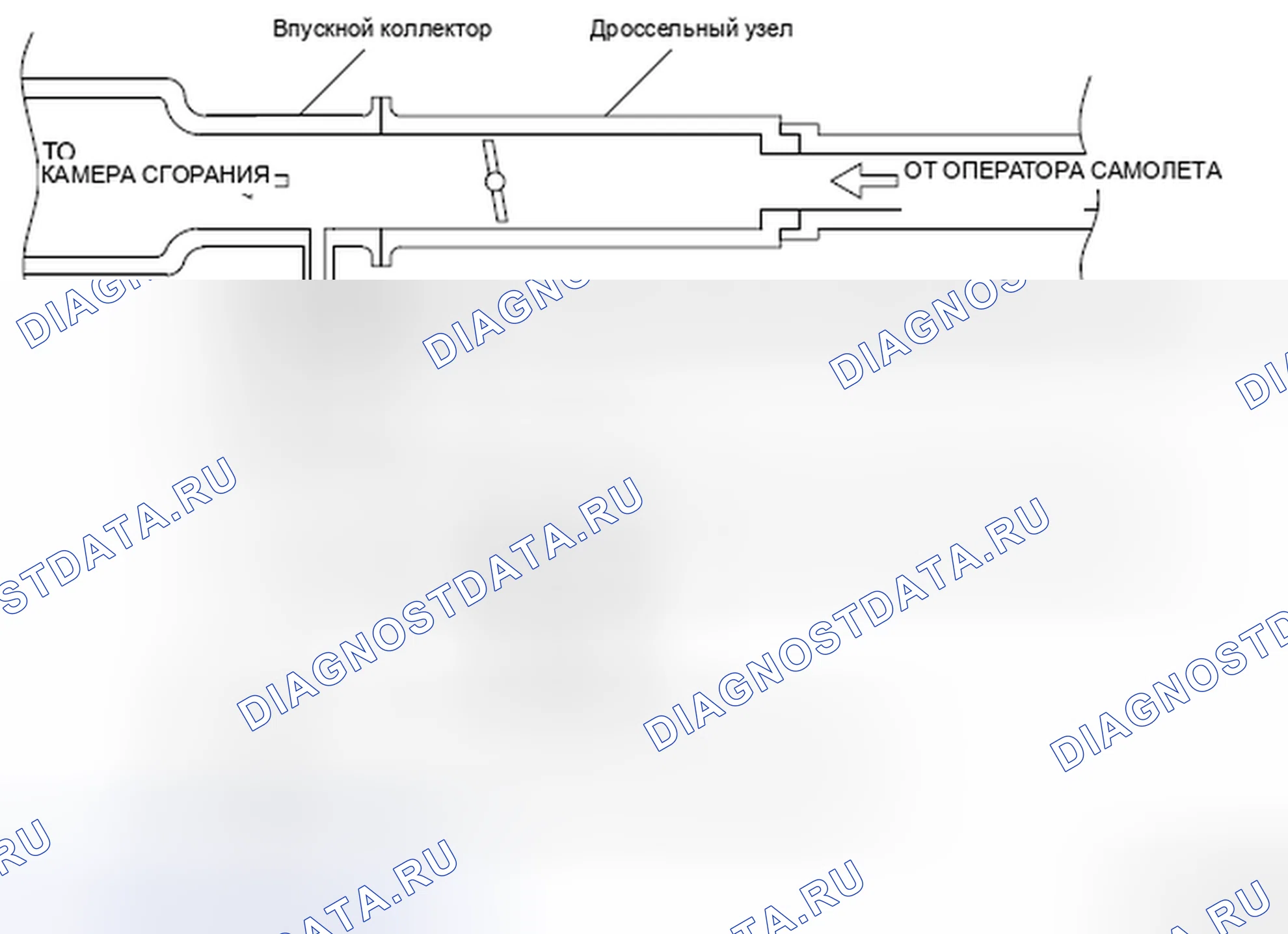 Рис. 9: ПРОВЕРКА СИСТЕМЫ УПРАВЛЕНИЯ ПРОДУВКОЙ (ПРОВЕРКА РАСХОДА Продувки). Mitsubishi Eclipse IV рестайлинг
