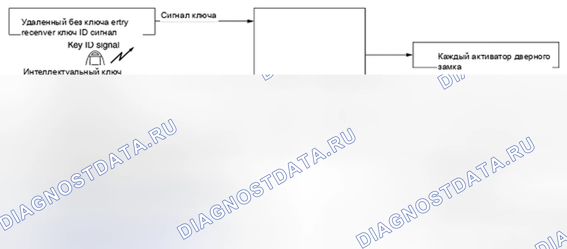 Рис. 6: СХЕМА СИСТЕМЫ. Nissan Leaf I