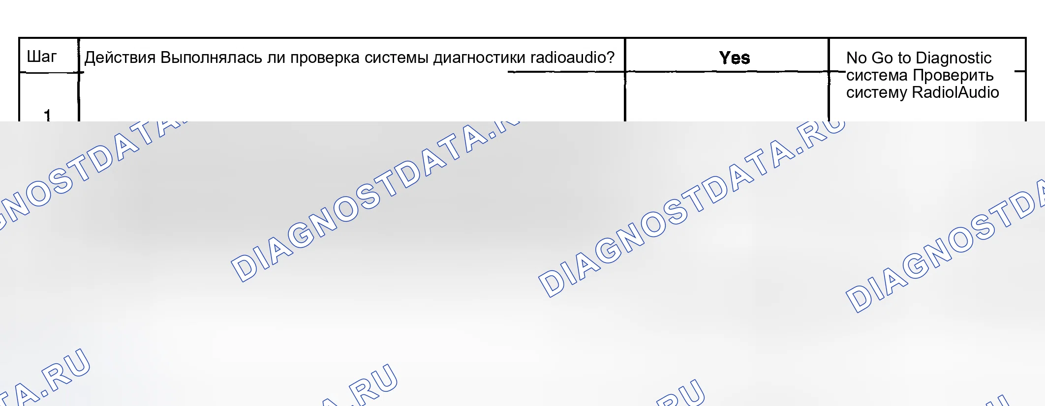 Рис. 12: Условия очистки контрольная лампа неисправности (проверить двигатель) / расшифровка кода ошибки. Hyundai Veracruz I