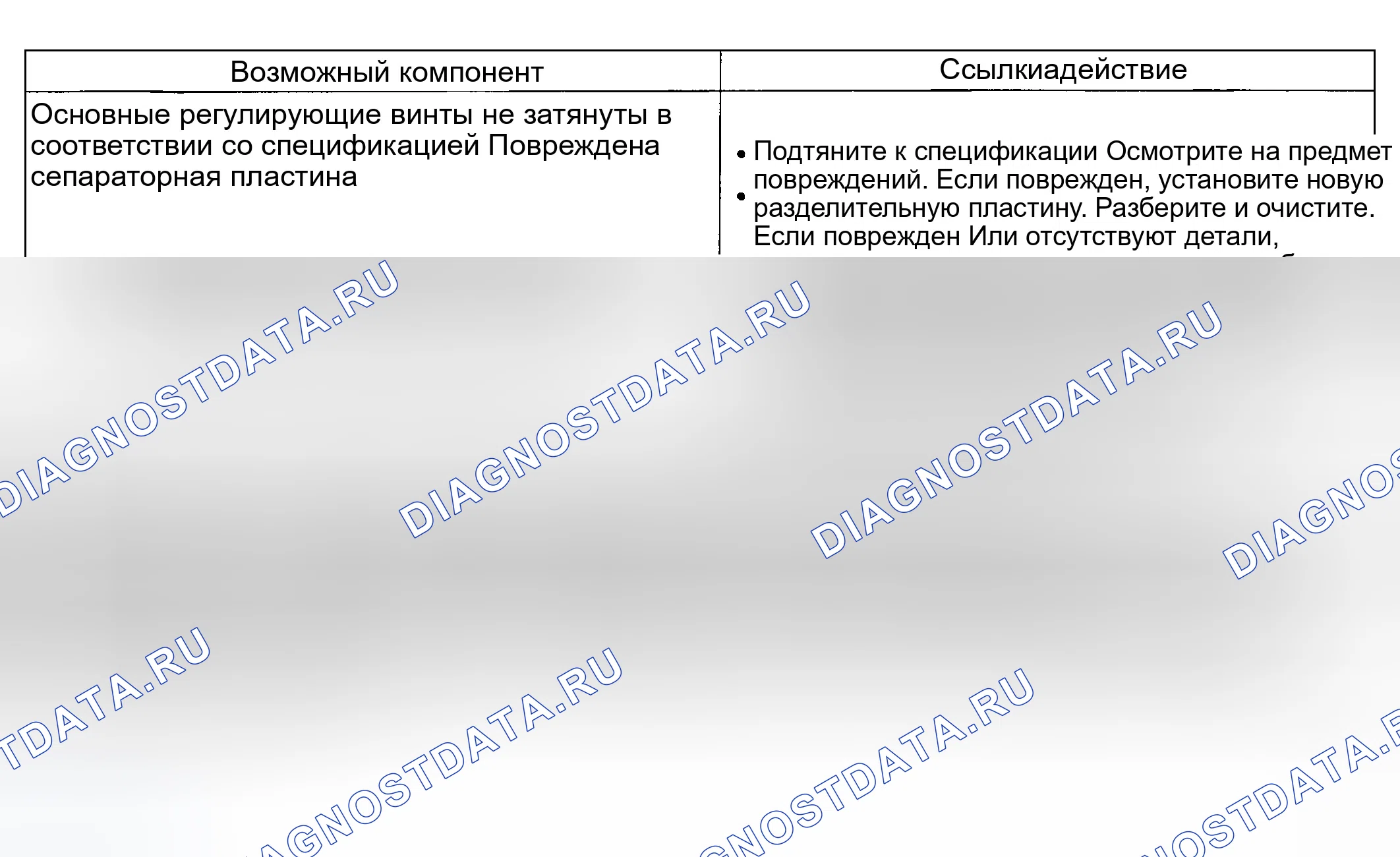 Рис. 243. Ford Explorer III