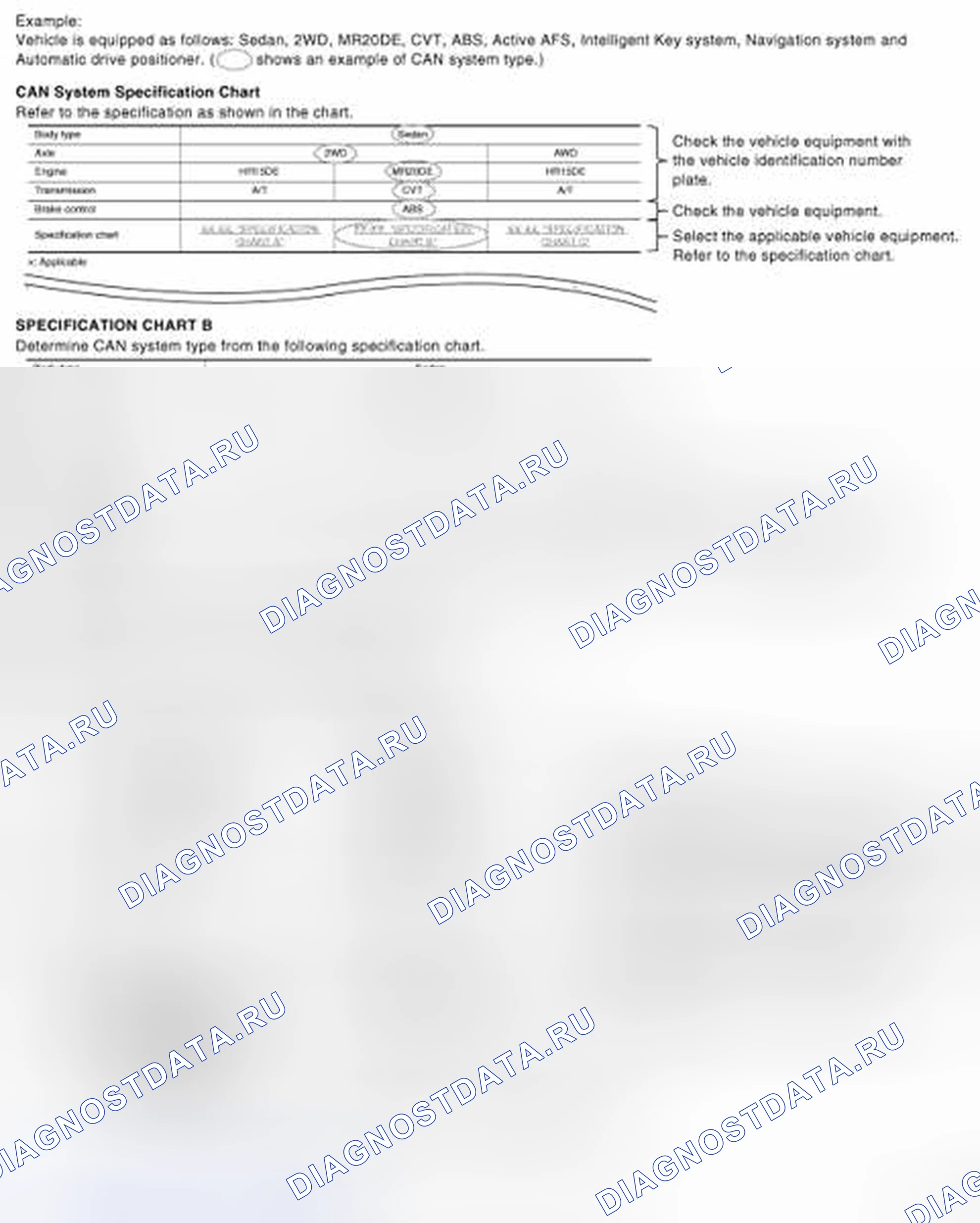 Рис. 2: Таблица спецификаций типа системы CAN (стиль B). Nissan Sentra B16