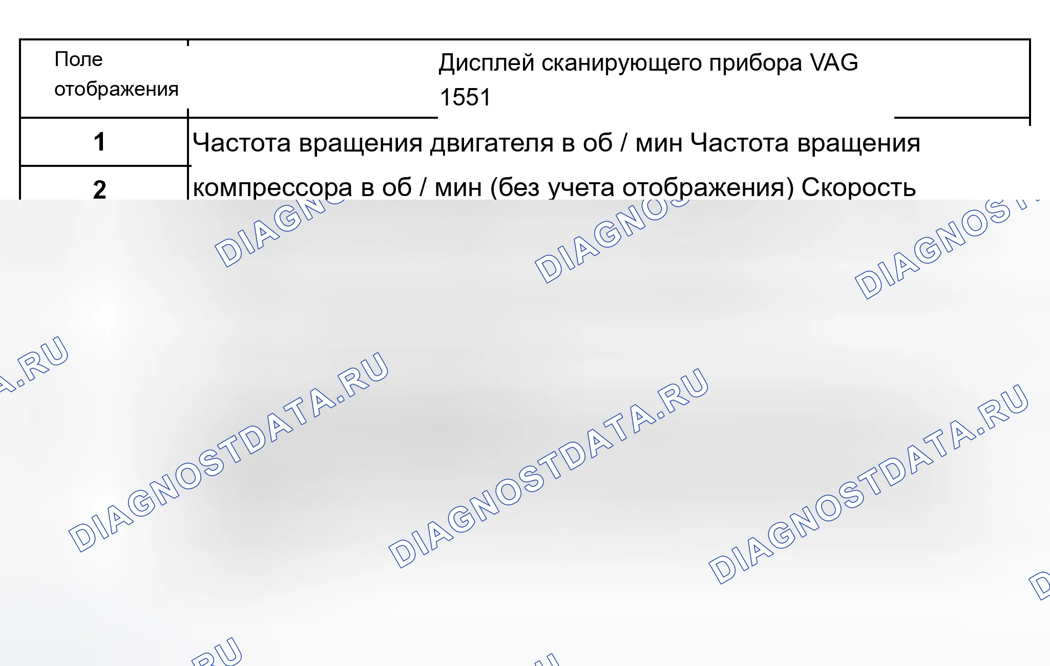 Рис. 142: Отображение группы 017-двигатель скорости, скорости компрессора и скорости транспортного средства. Audi A8 D2 рестайлинг