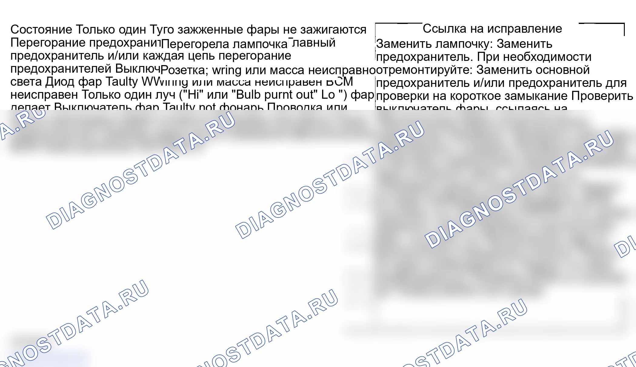 Рис. 3: Диагностика симптомов фар. Suzuki Grand Vitara I рестайлинг