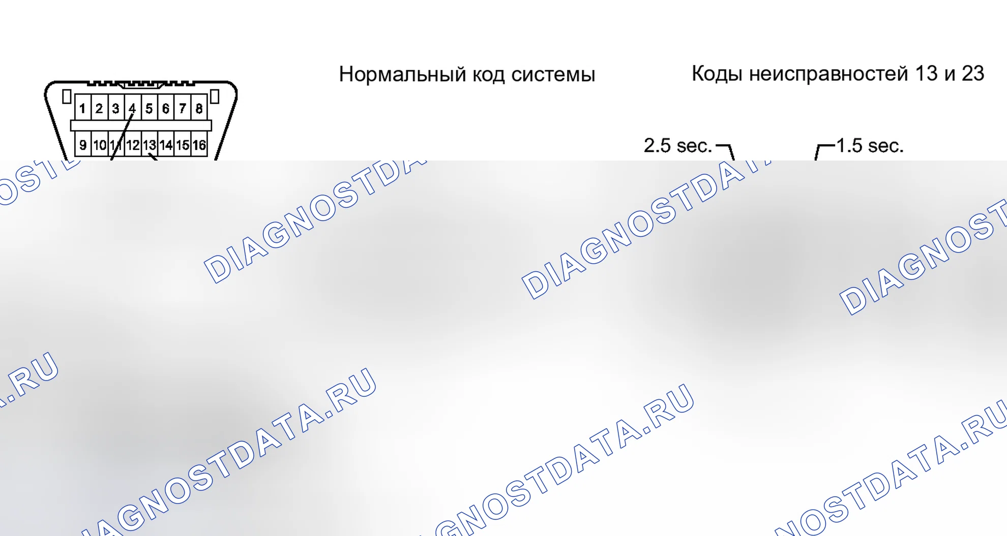 Рис. 15: ПРОВЕРКА/ОЧИСТКА расшифровка кода ошибки. Toyota Corolla X рестайлинг