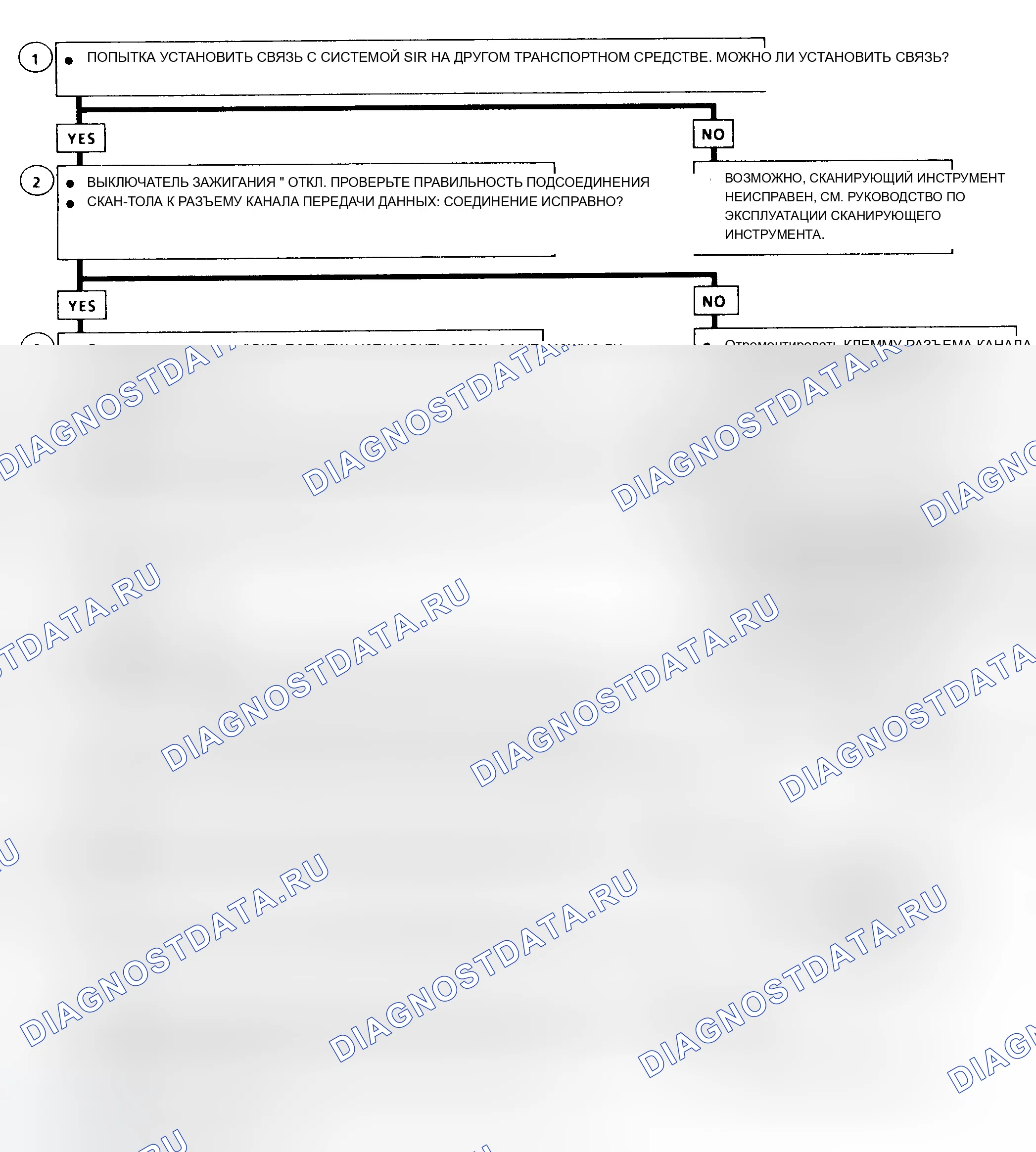 Рис. 8. Chevrolet Astro I