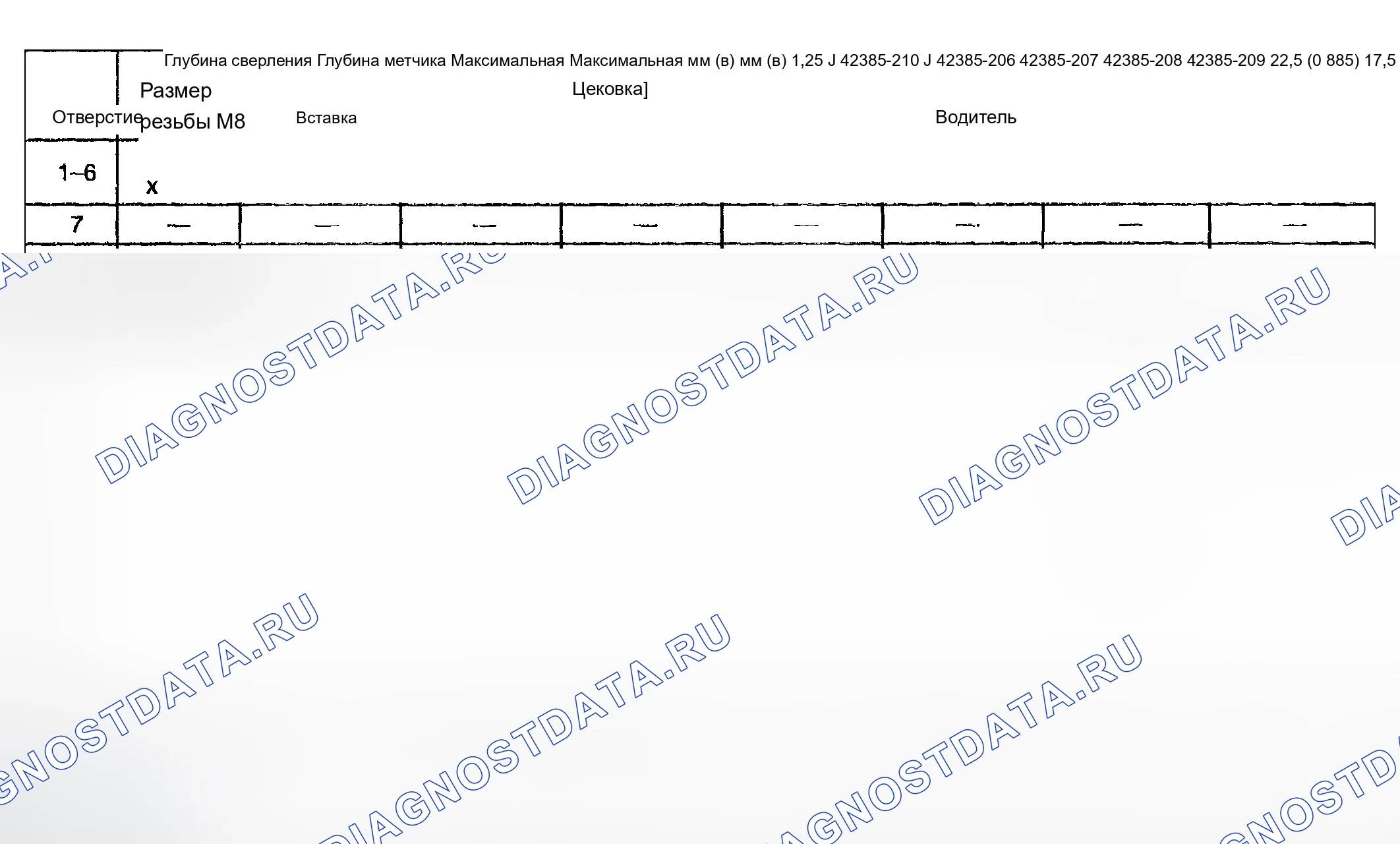Рис. 3. Chevrolet TrailBlazer I