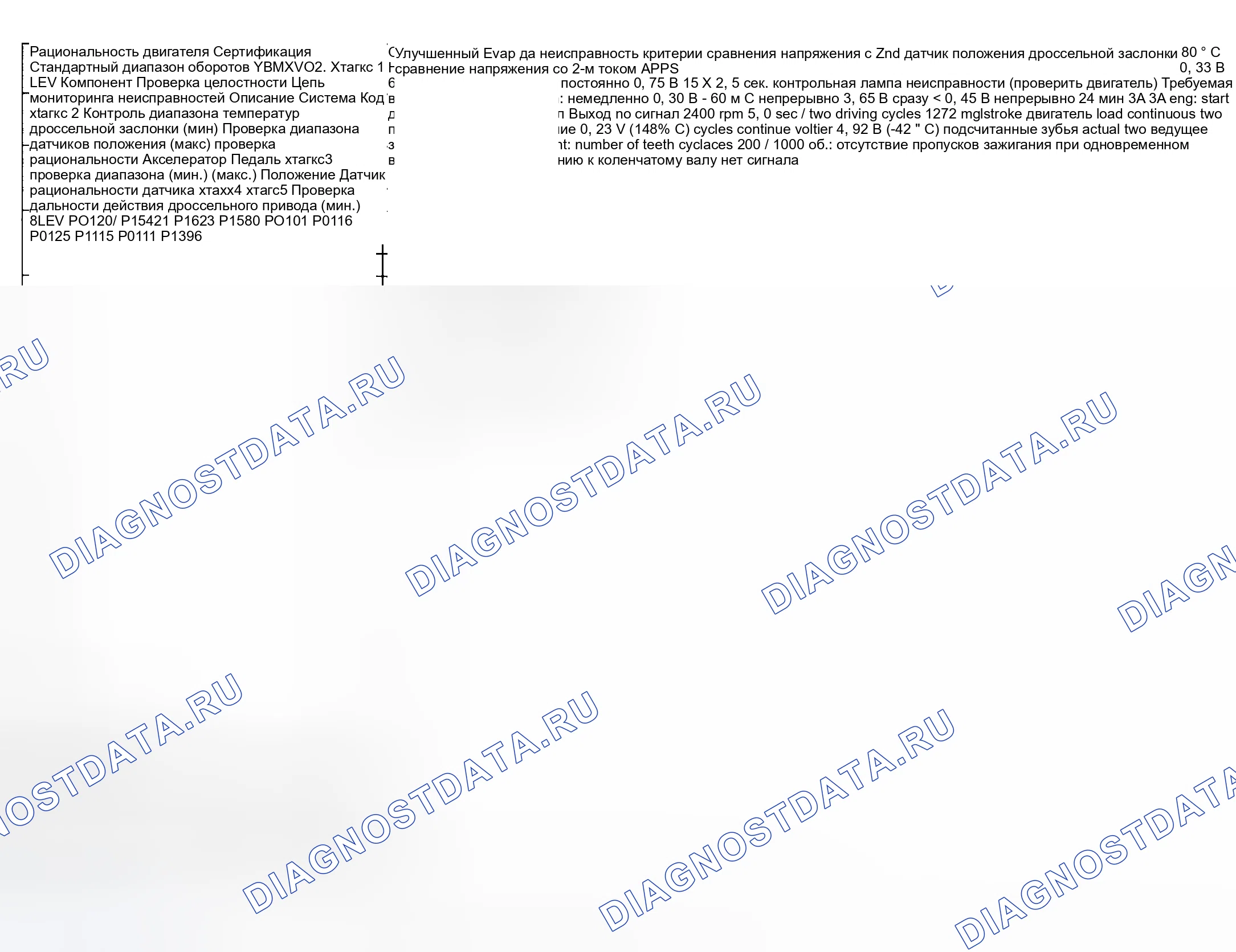 Рис. 99: расшифровка кода ошибки Chart (Z3 323ci, 323 i, 328ci, 32 8i и 528i) - 4 из 5. BMW M5 E39