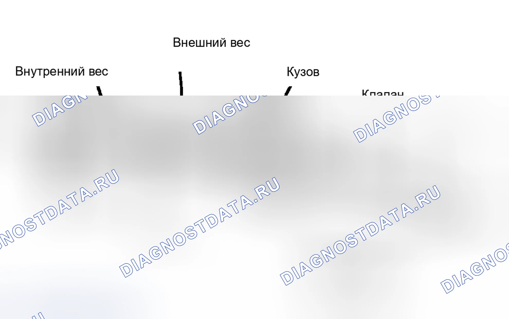 Рис. 3. Dodge Ram I