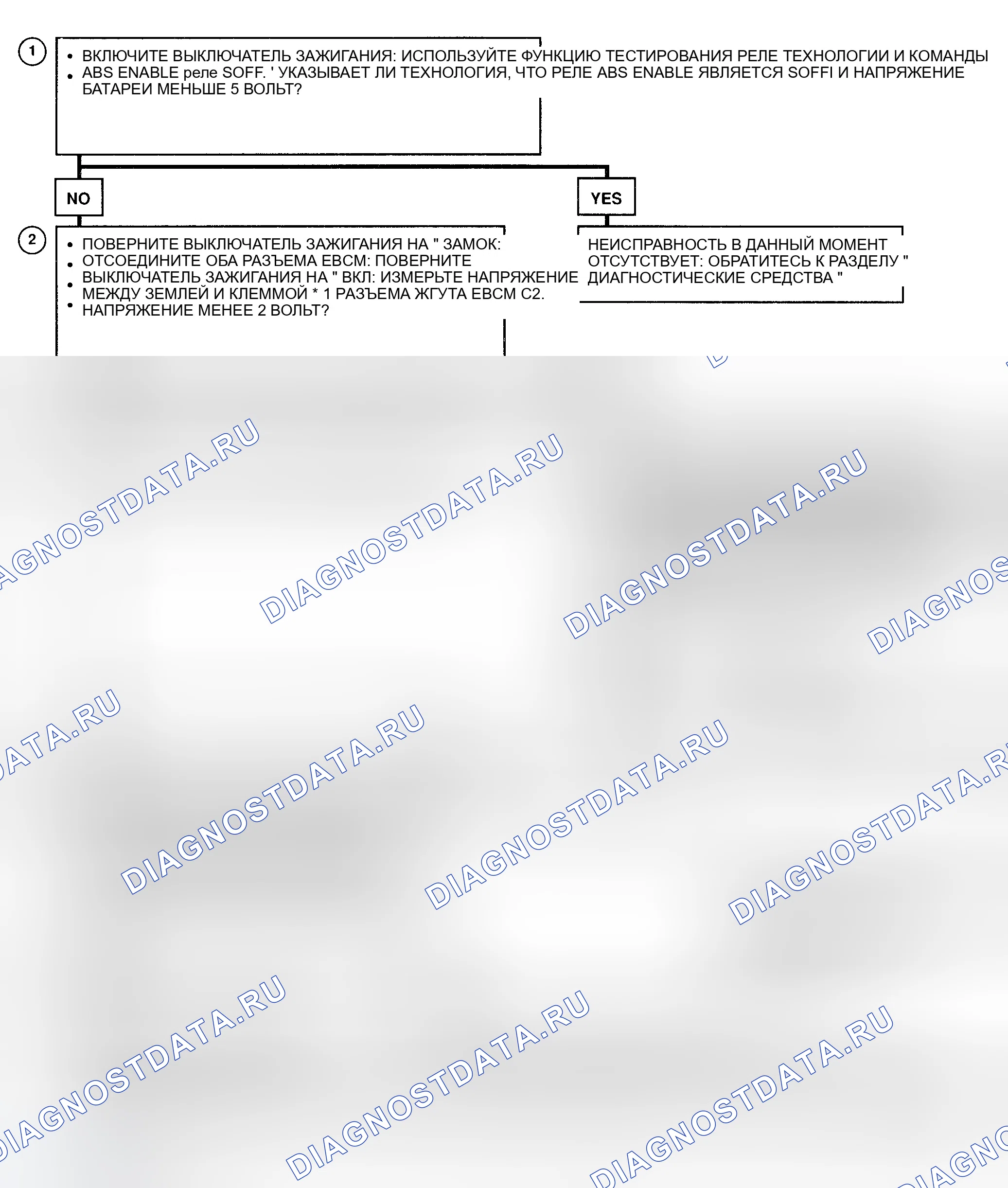 Рис. 9: Блок-схема расшифровка кода ошибки A015 (Prizm) Цепь реле включения ABS замкнута на батарею или всегда замкнута. Geo Prizm II