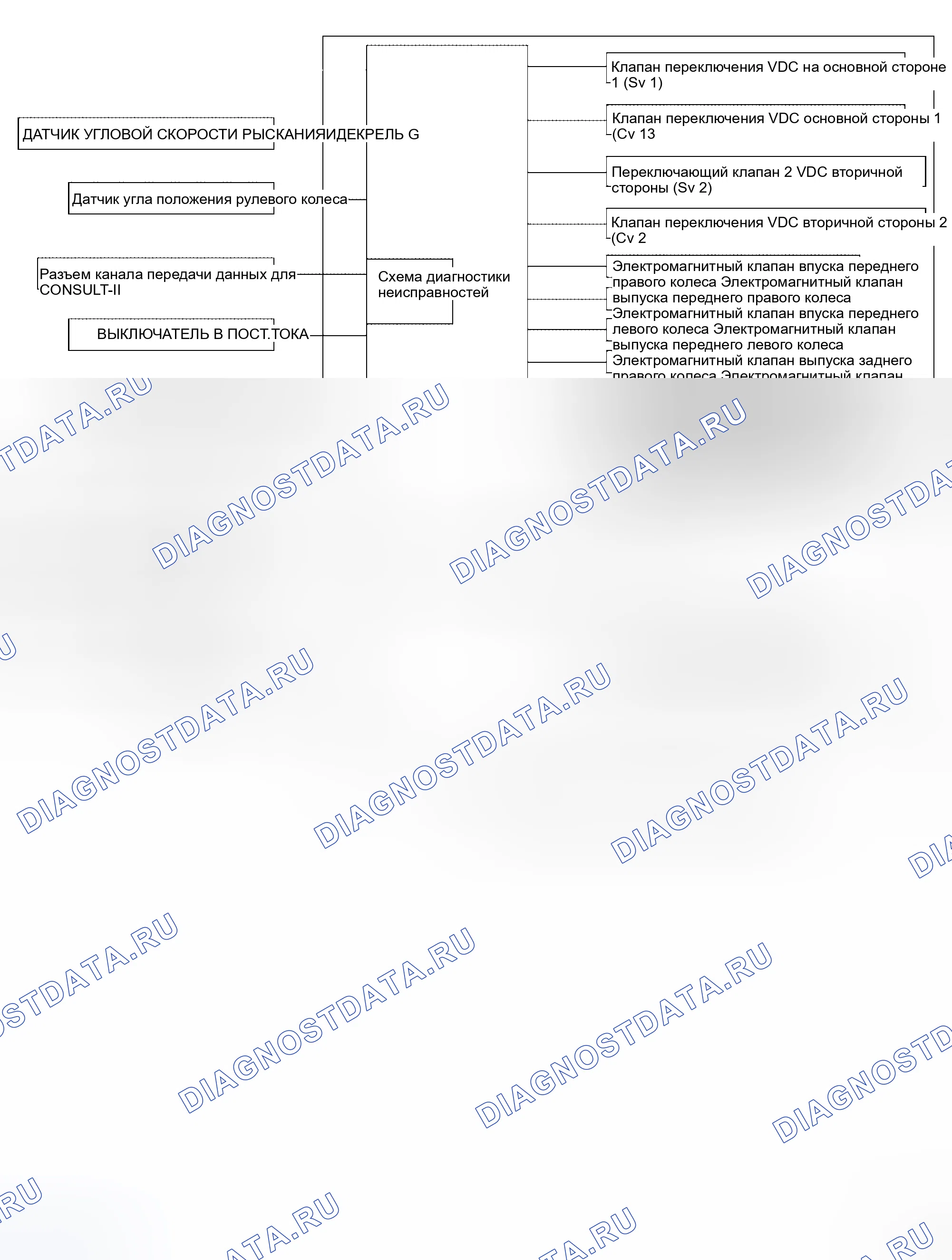 Рис. 51: Компоненты системы. Honda Jazz I