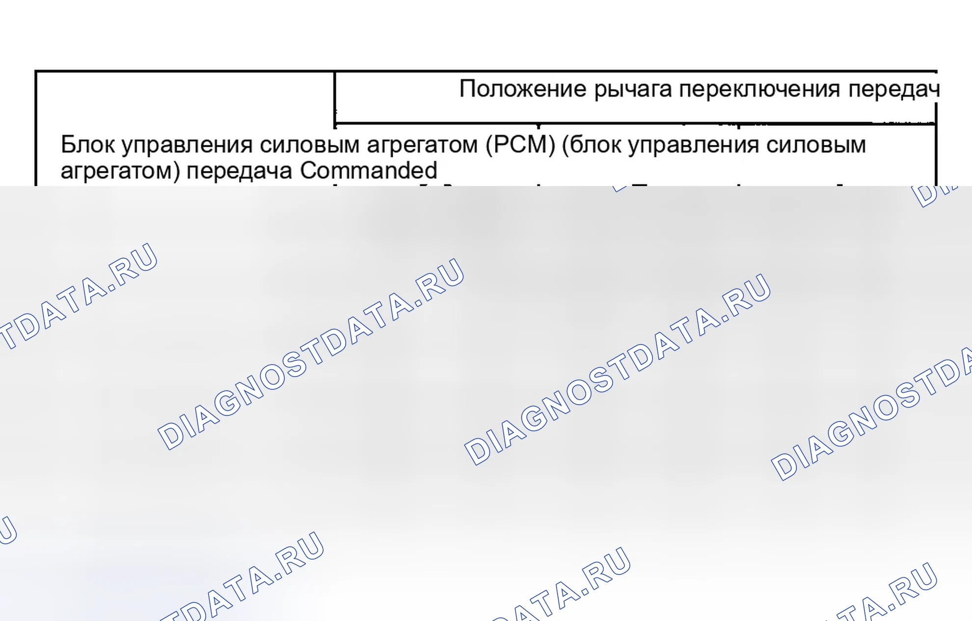 Рис. 347: Диаграмма режима отказа соленоида переключения передач всегда включена. Ford Excursion I