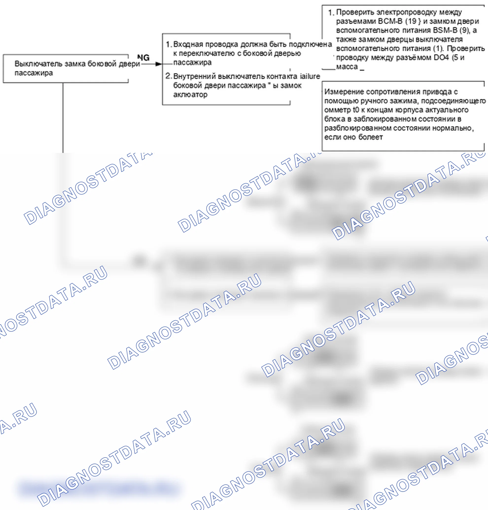 Поиск неисправностей. Hyundai Santa Fe CM