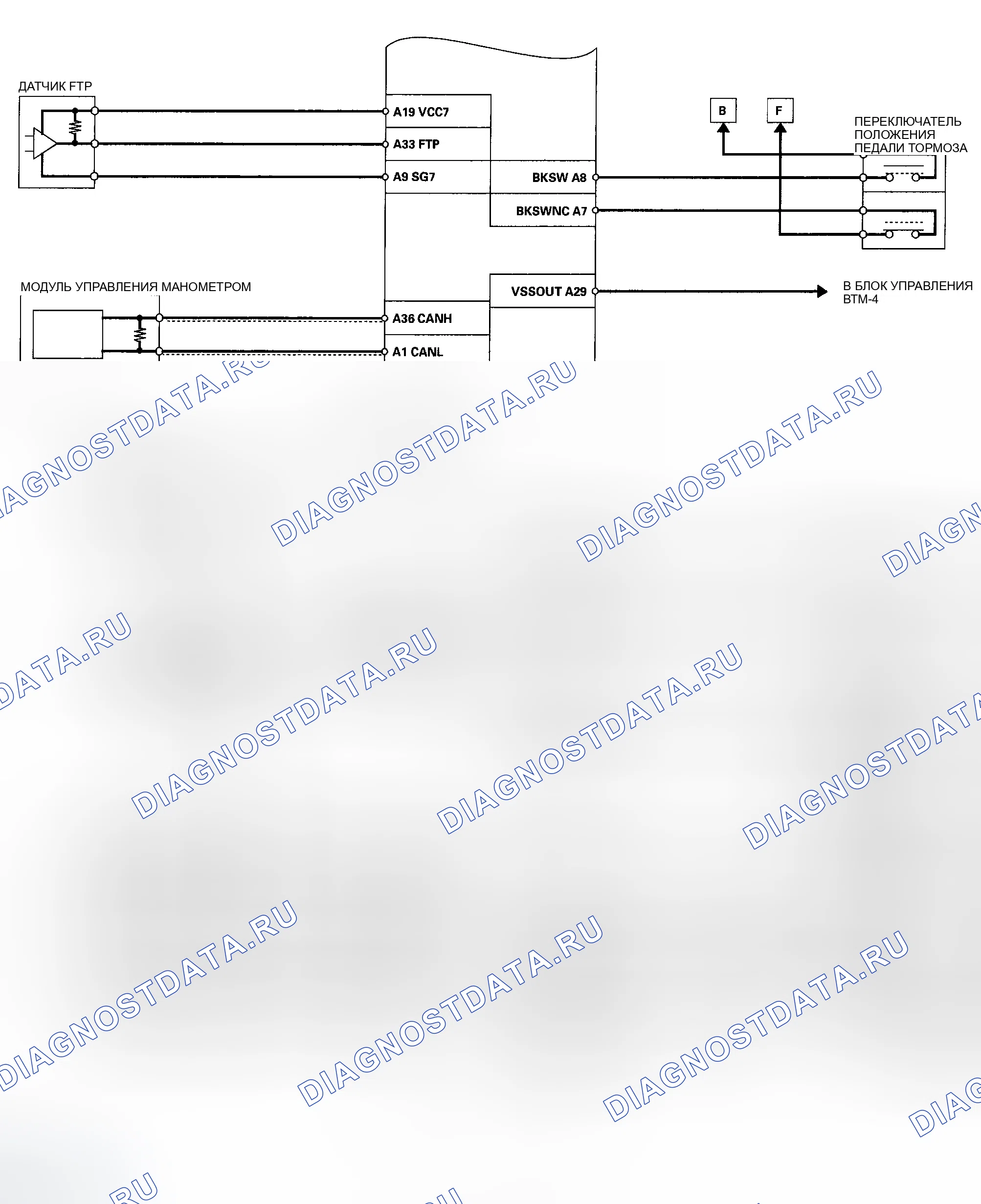 Рис. 11. Honda Ridgeline I