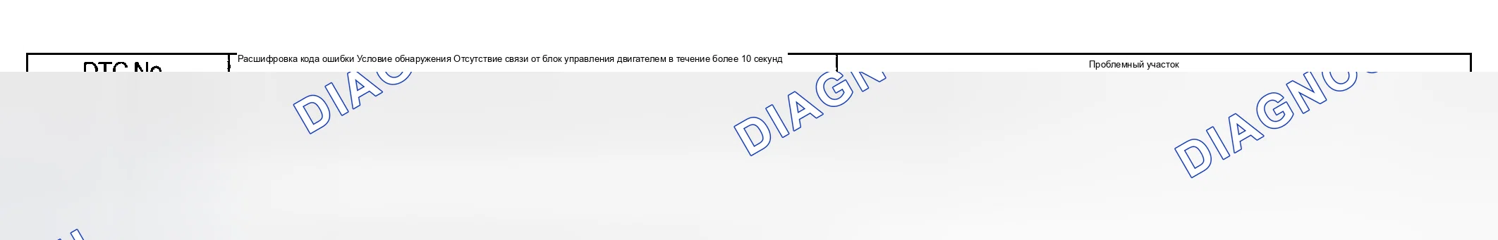 Рис. 27: Описание схемы. Toyota Highlander I