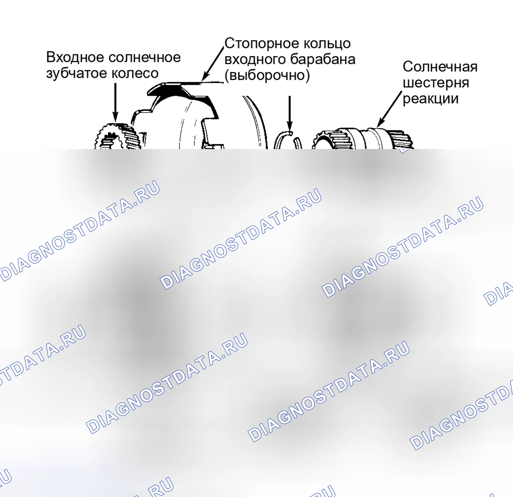 Рис. 6: Проверка автоматической трансмиссии (акпп). Hyundai Staria I