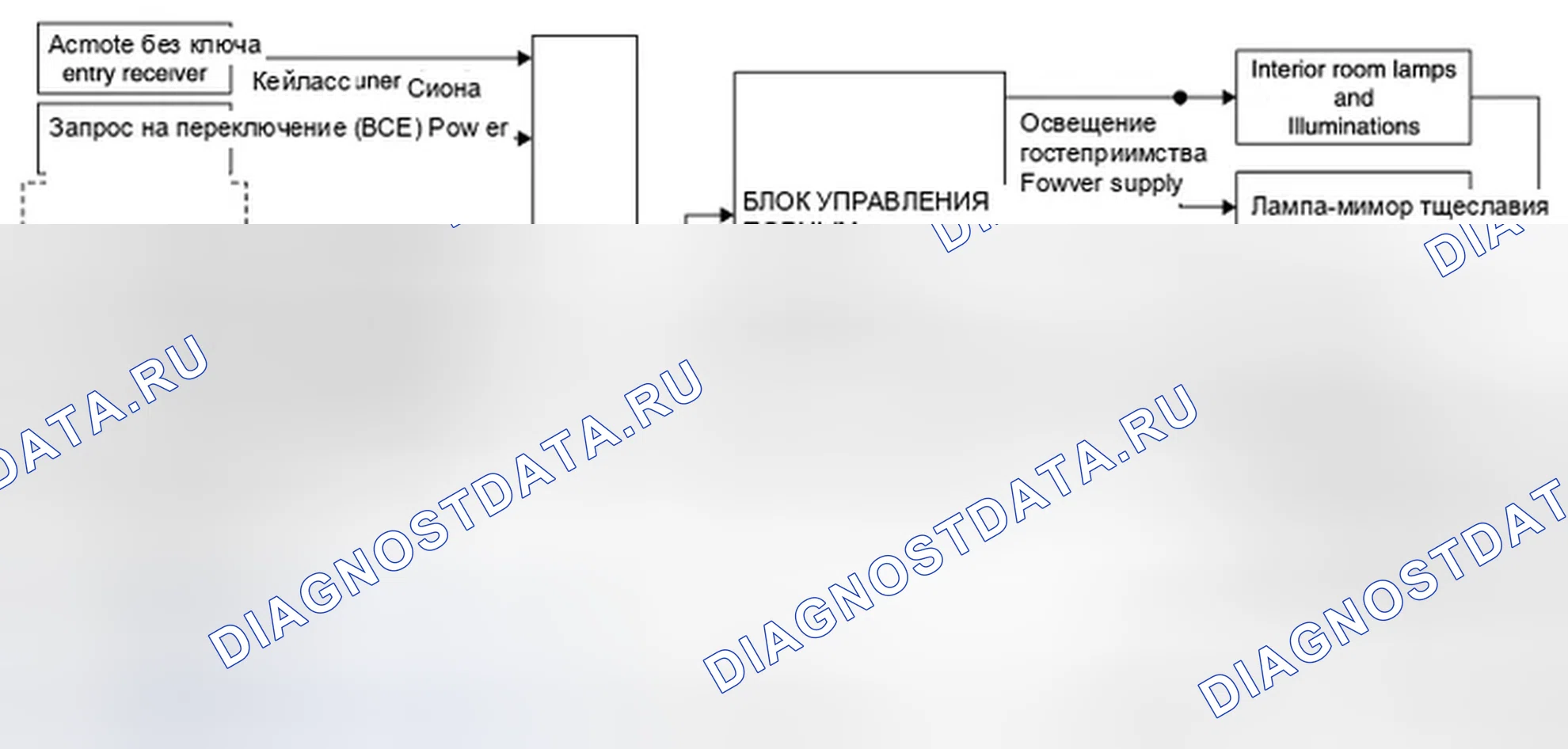 Рис. 2: Схема системы. Infiniti FX35 II