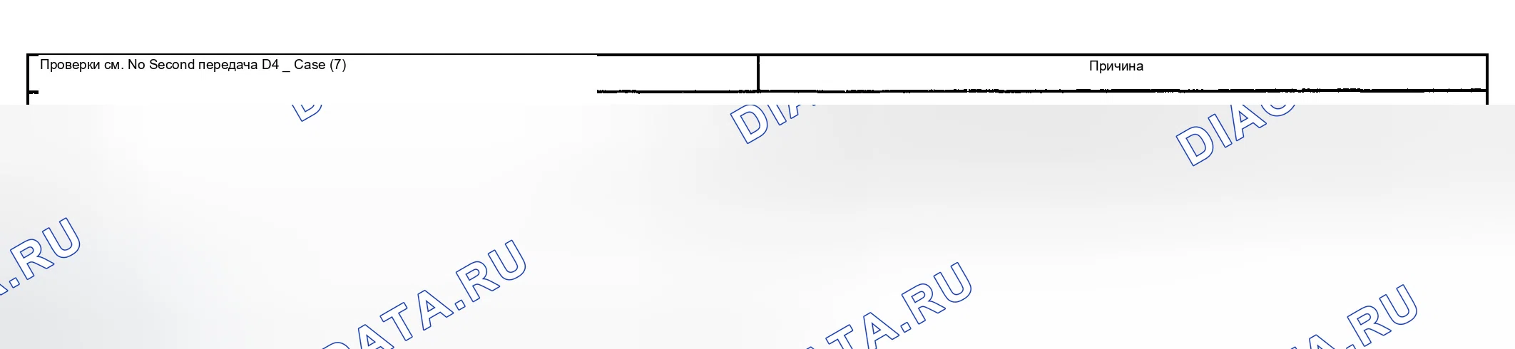 Рис. 1213: Нет второй передачи-D2. Chevrolet Silverado 1500 HD 