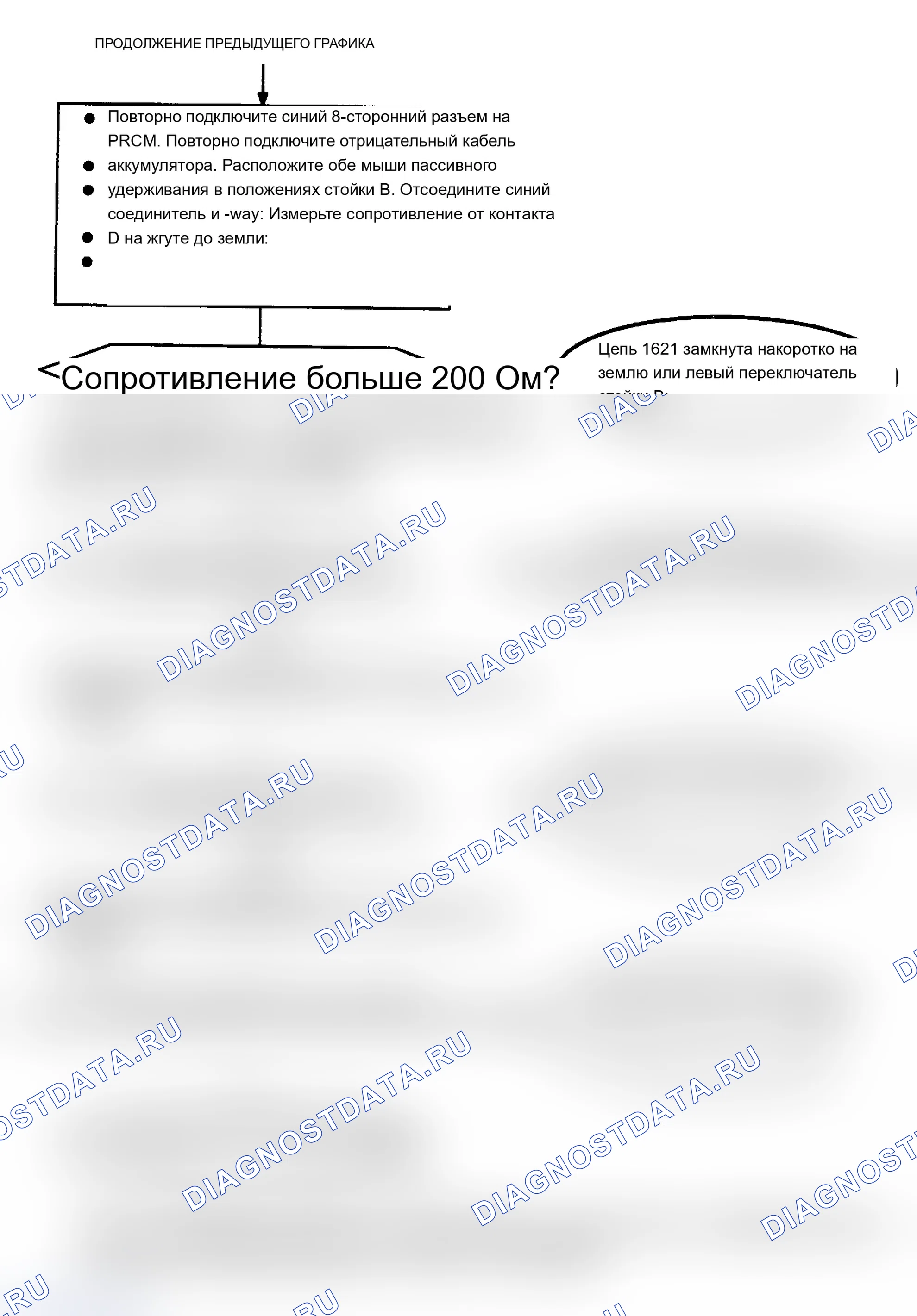 Рис. 4: Диагностическая карта пассивного удерживания (3 из 3). Saturn SL I