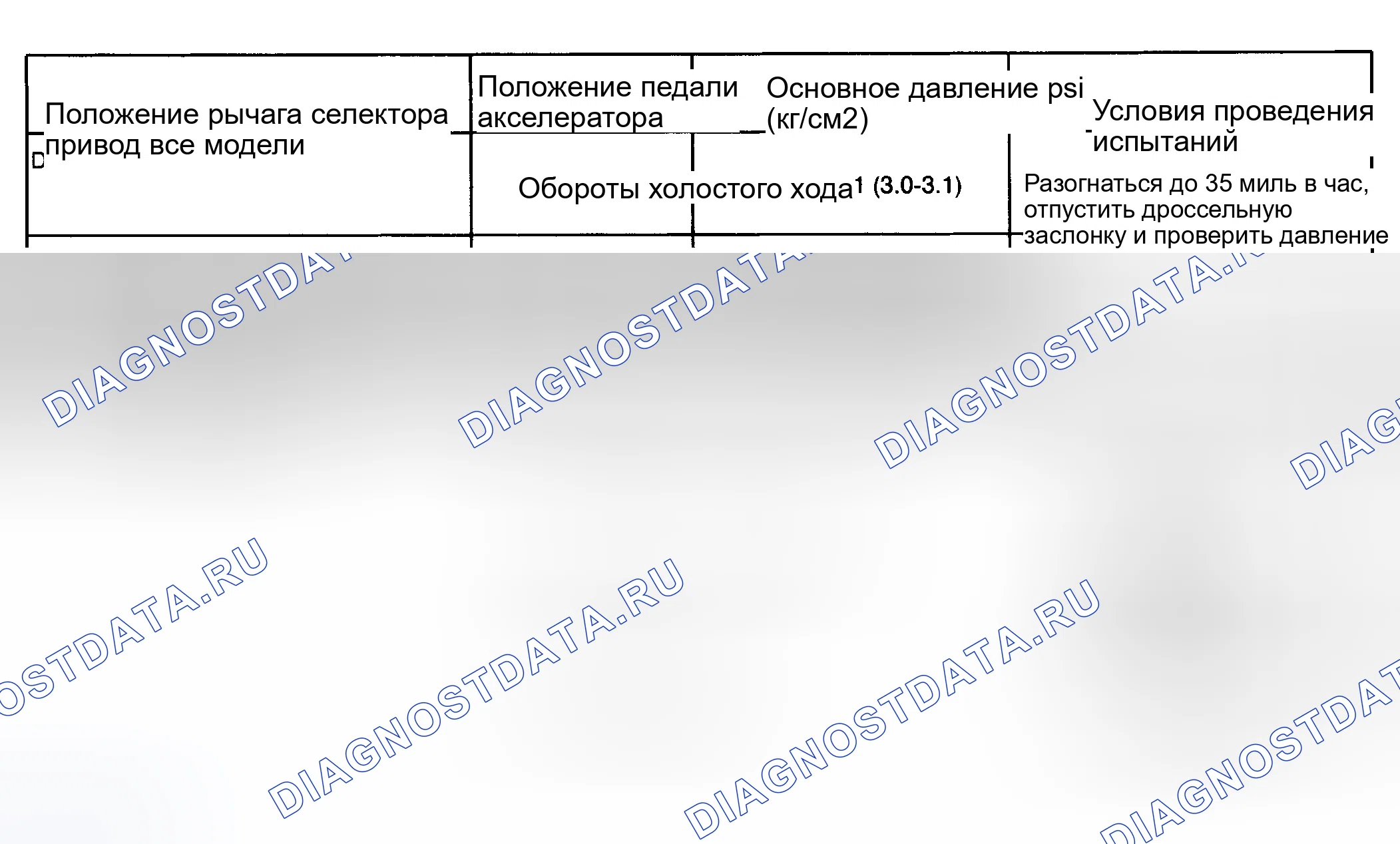 Рис. 12: Основные испытания под давлением. Audi Coupe B2