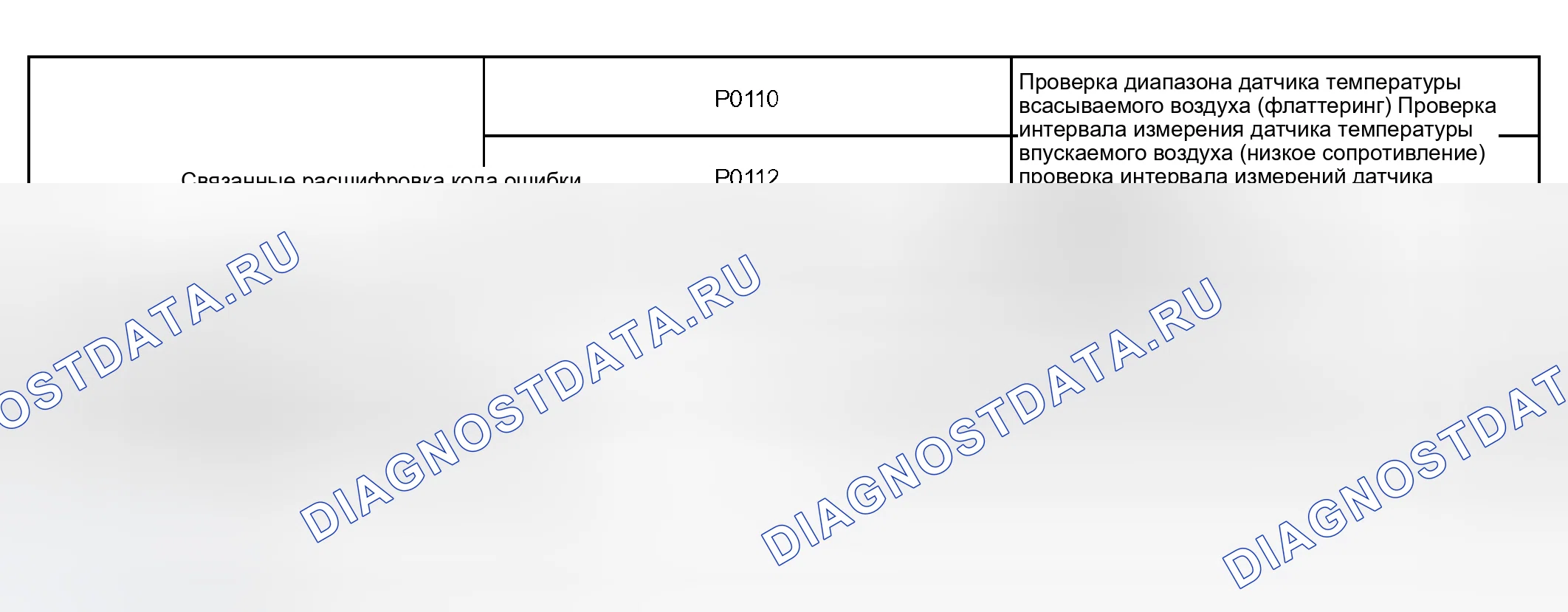 Рис. 241: СТРАТЕГИЯ МОНИТОРИНГА. Toyota Tundra I рестайлинг