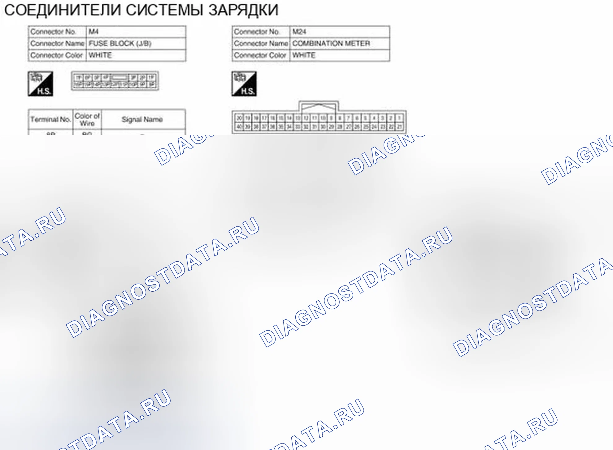 Рис. 4: Вид с торца соединителя. Infiniti QX60 I