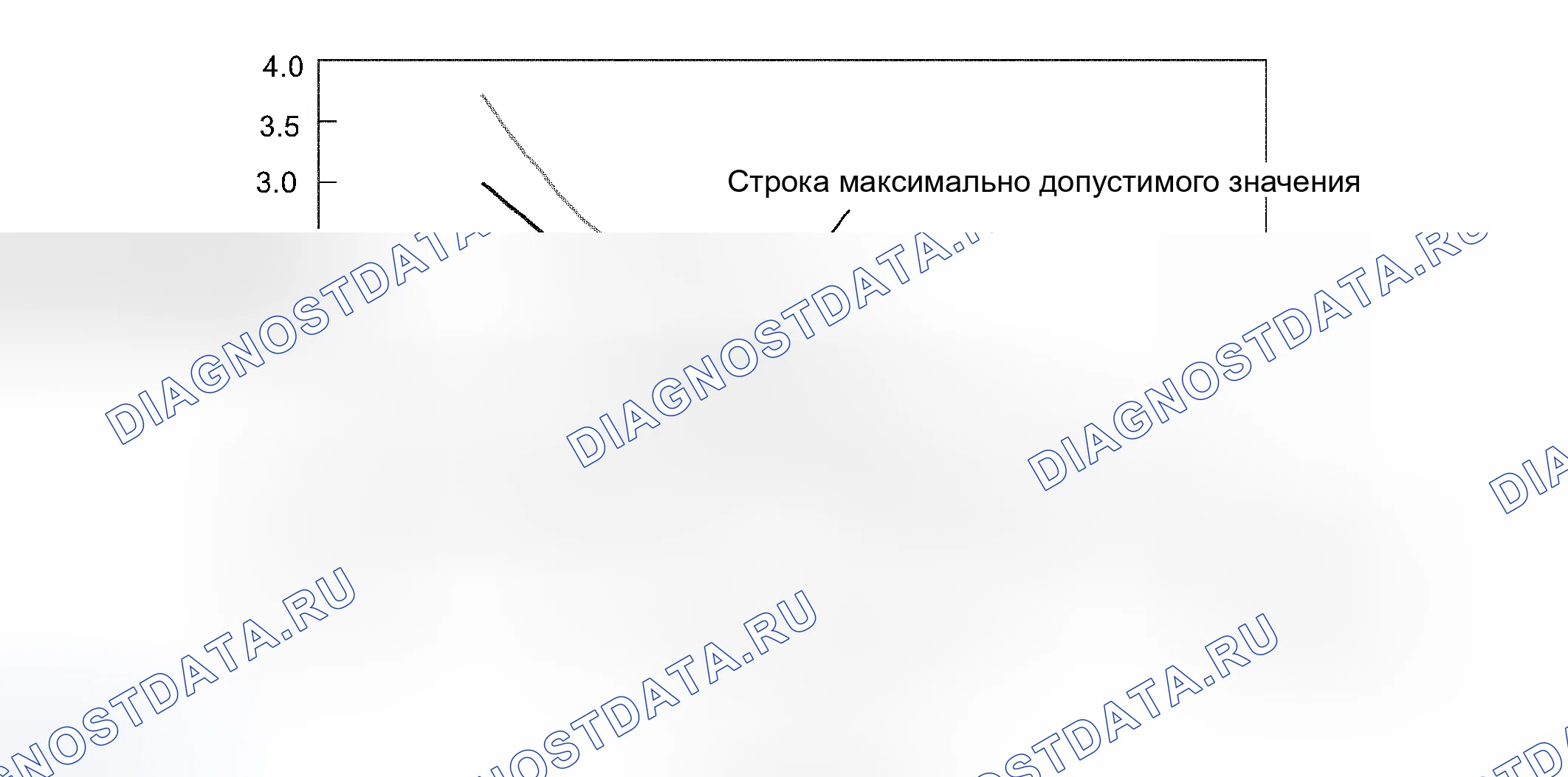 Рис. 261. Toyota Avalon XX30