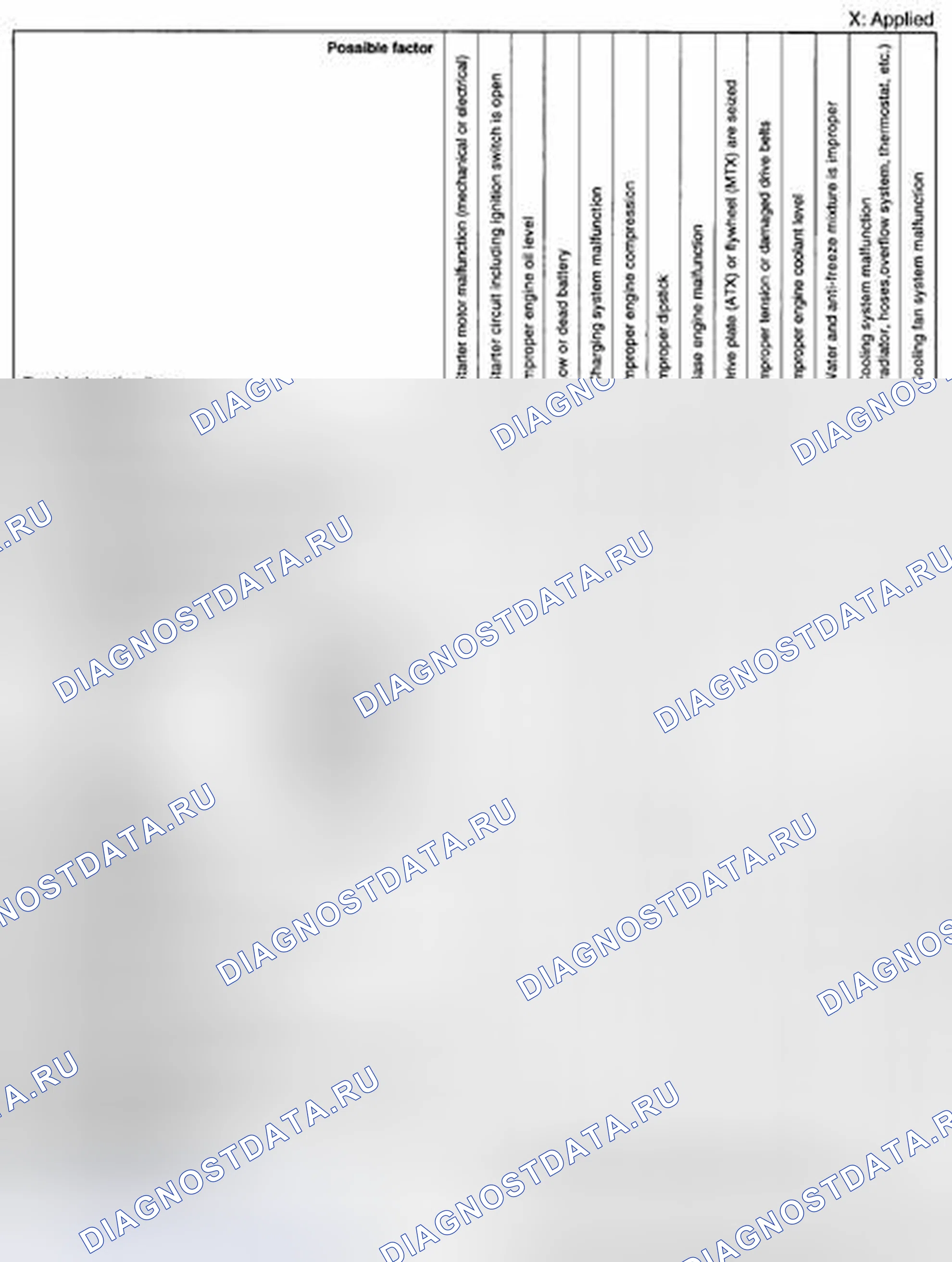Рис. 87: Таблица быстрой диагностики (1 из 8). Mazda CX-5 I
