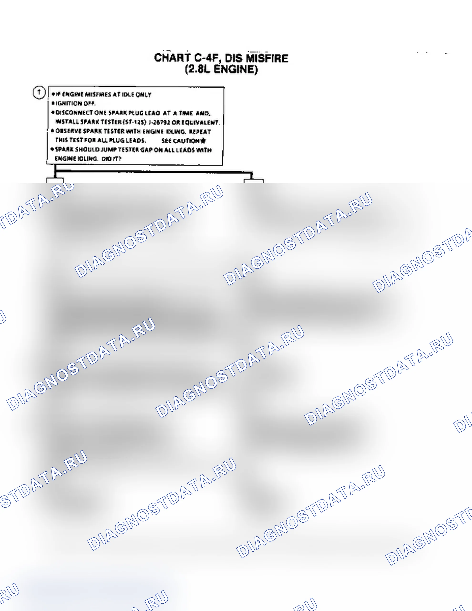 Рис. 642: Блок-схема C4F, DIS Misfire (2.8L двигатель). Chevrolet Celebrity I