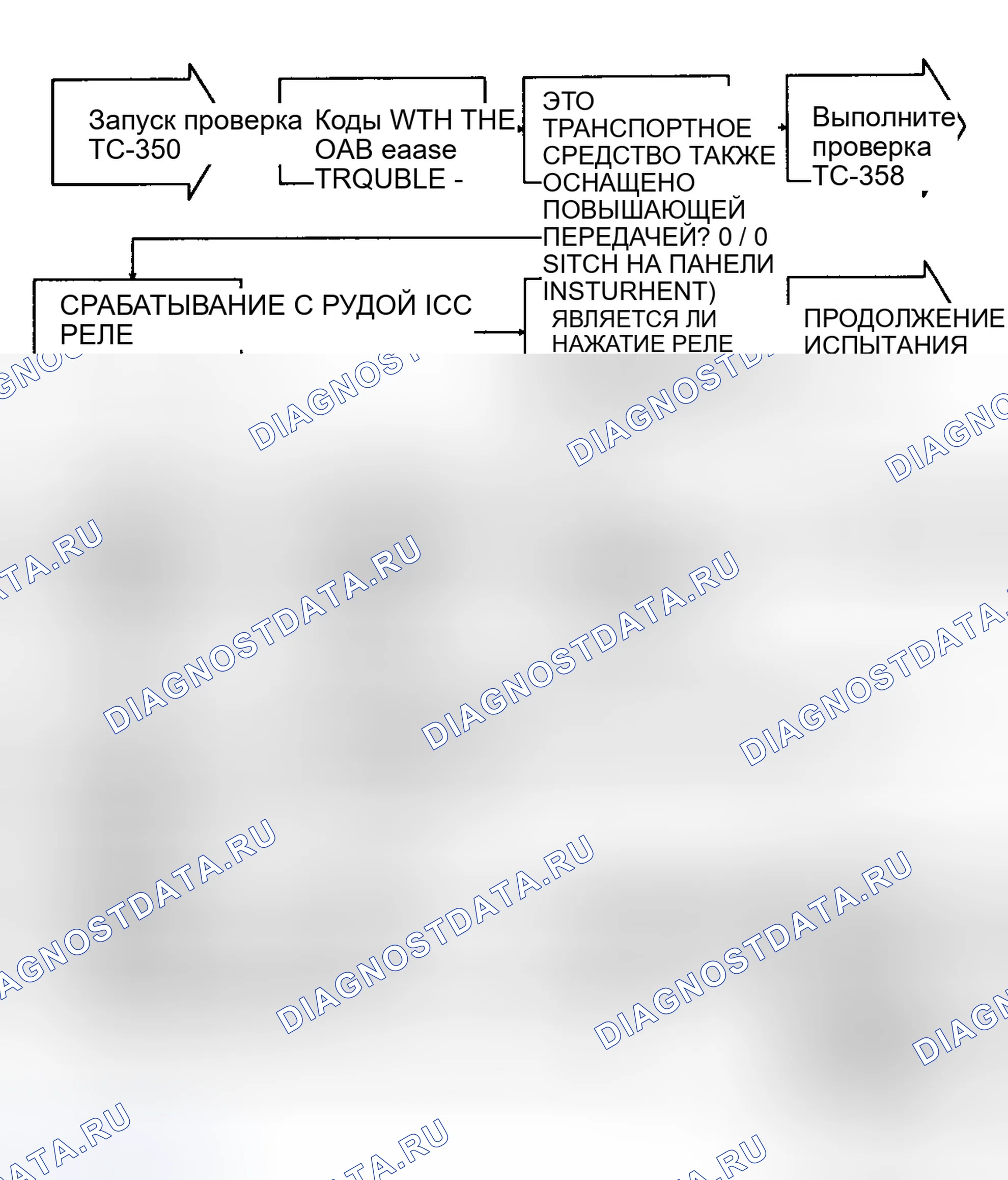 Рис. 238: Тест Tc-35A - блок-схема (1 из 2), соленоид муфта блокировки гидротрансформатора (5.2L). Jeep Grand Cherokee ZJ