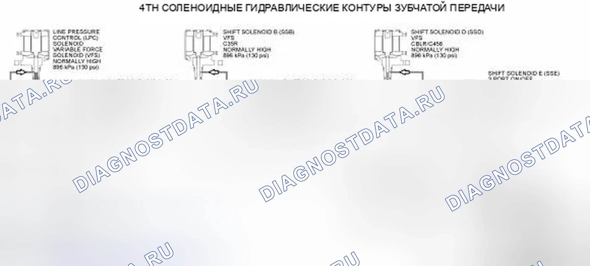 Рис. 138. Ford Edge I