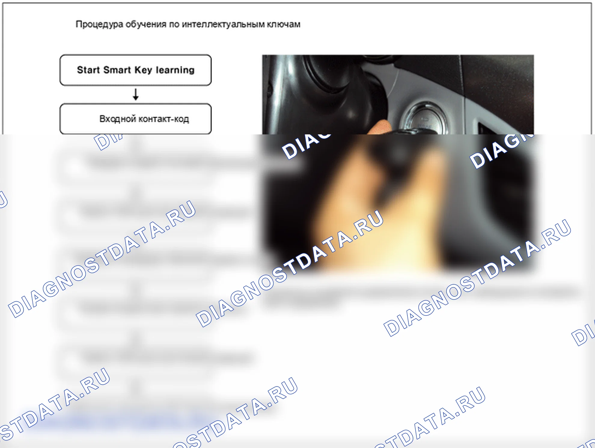 P1696: Ошибка аутентификации иммобилайзера. Hyundai GRAND i10/Xcent BA