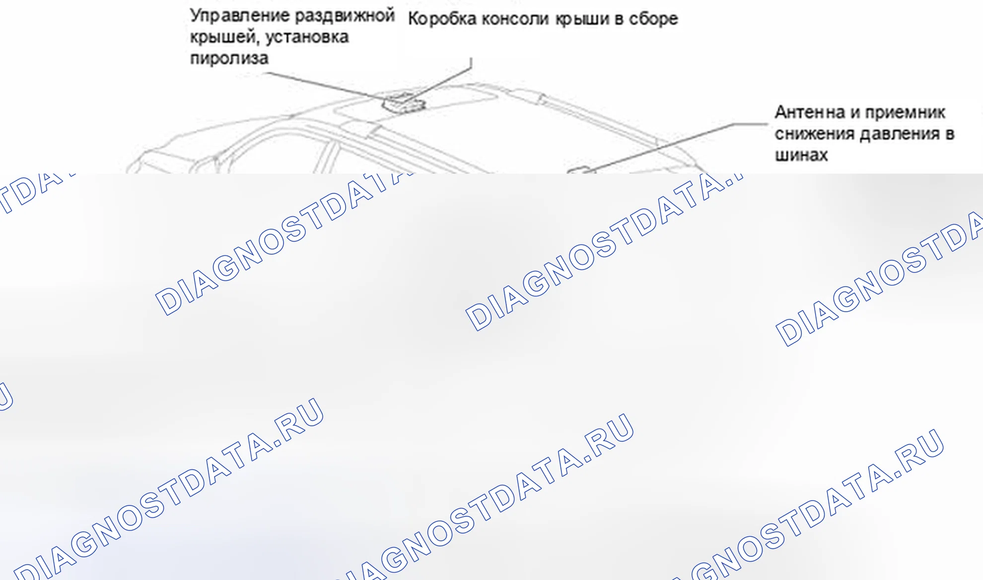Рис. 414: Расположение ЭБУ кузова. Toyota Highlander II