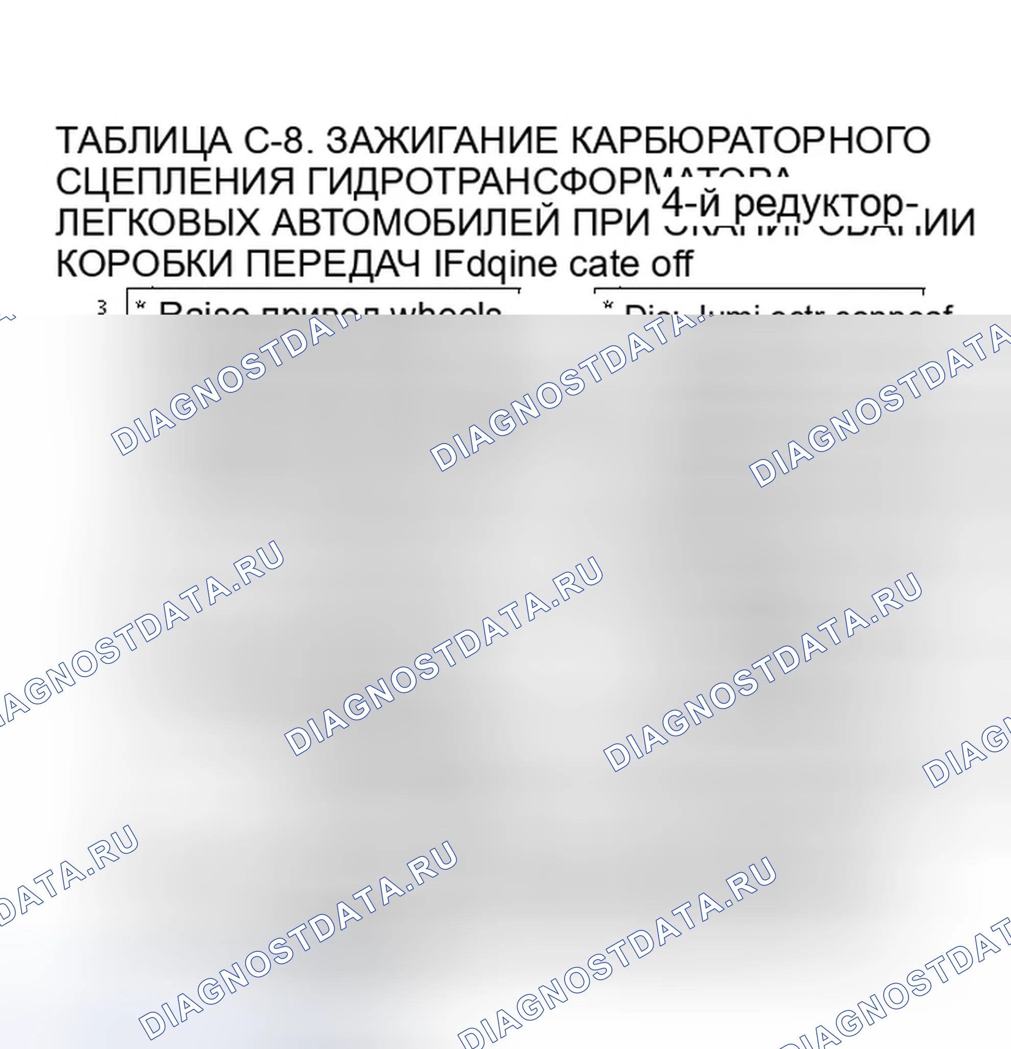 Рис. 110: Диаграмма C-8, Муфта гидротрансформатора - карбюраторные легковые автомобили (3 из 3). GMC Pickup R2500 