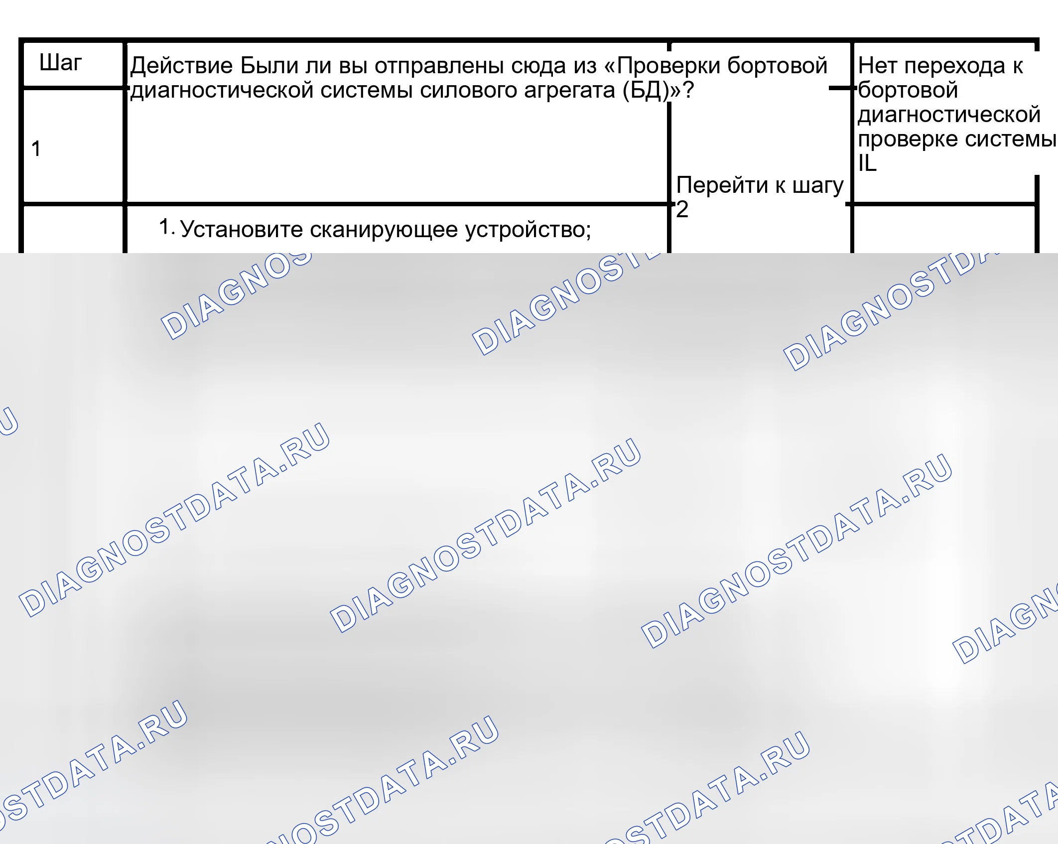 Рис. 209: расшифровка кода ошибки P0722 Датчик скорости на выходе автоматической коробки передач (OSS) Низкий вход. Isuzu Axiom I