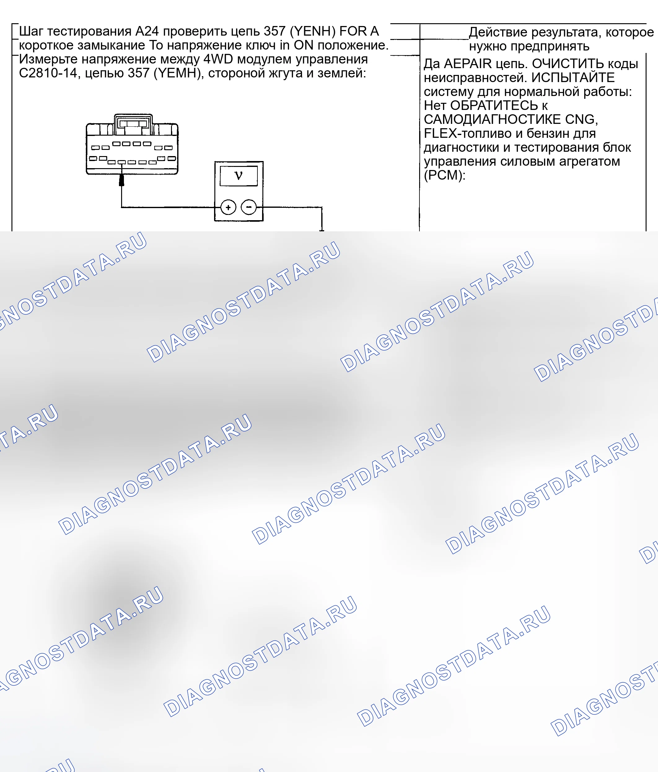 Рис. 115. Ford Explorer III
